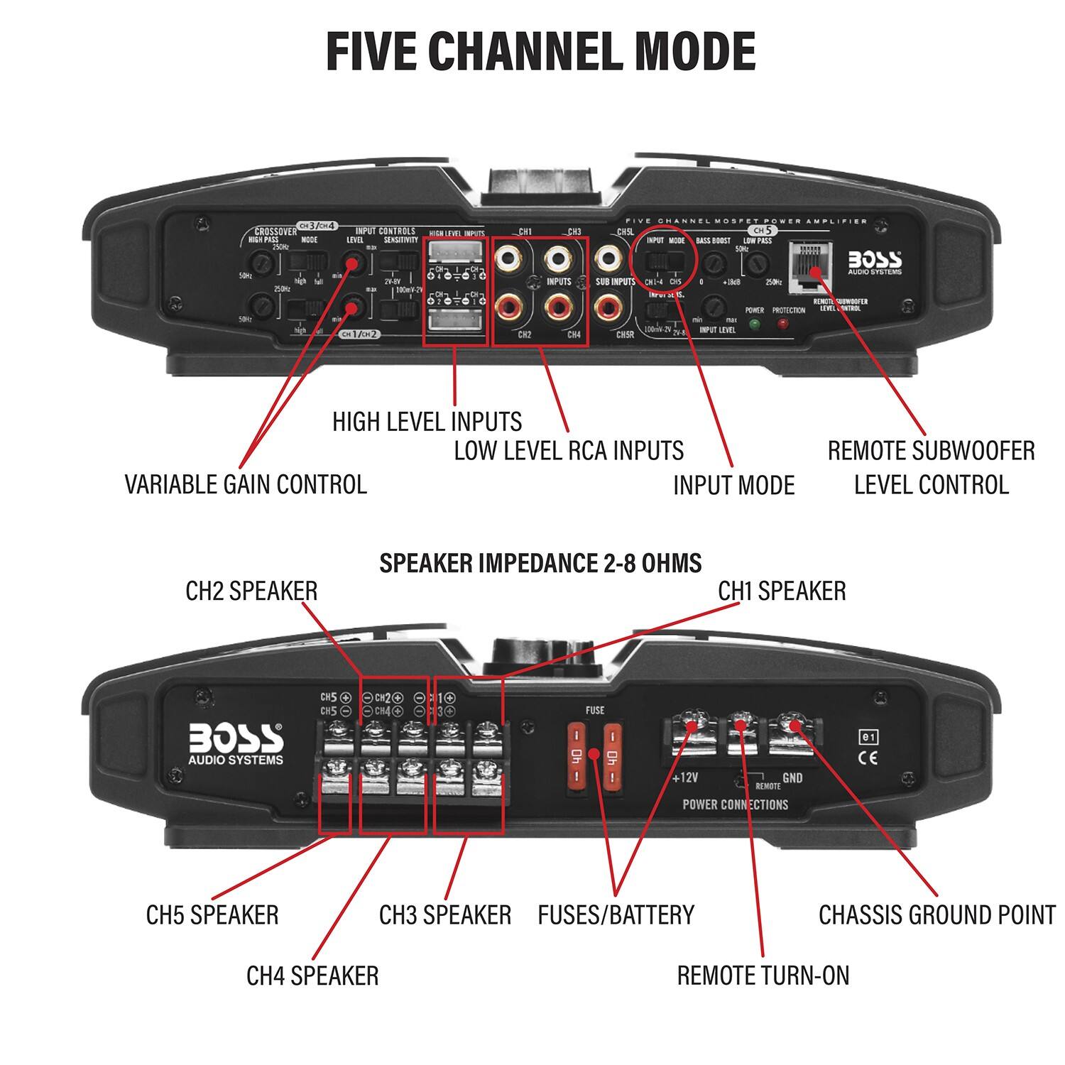BOSS PHANTOM 3700W アンプ BOSS Audio PV3700 Phantom Series 5 Channel Car Amplifier