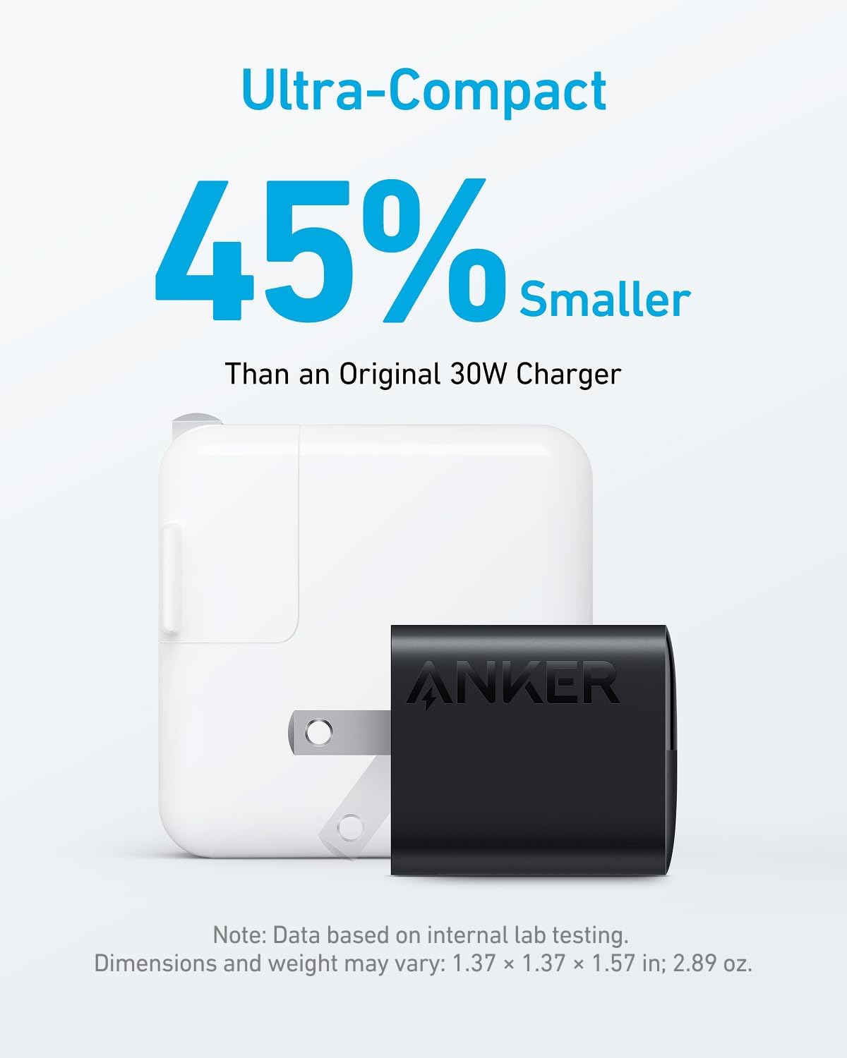 Ultra-Compact 45% Smaller Than an Original 30W Charger

Note: Data based on internal lab testing. Dimensions and weight may vary: 1.37 x 1.37 x 1.57 in; 2.89 oz.