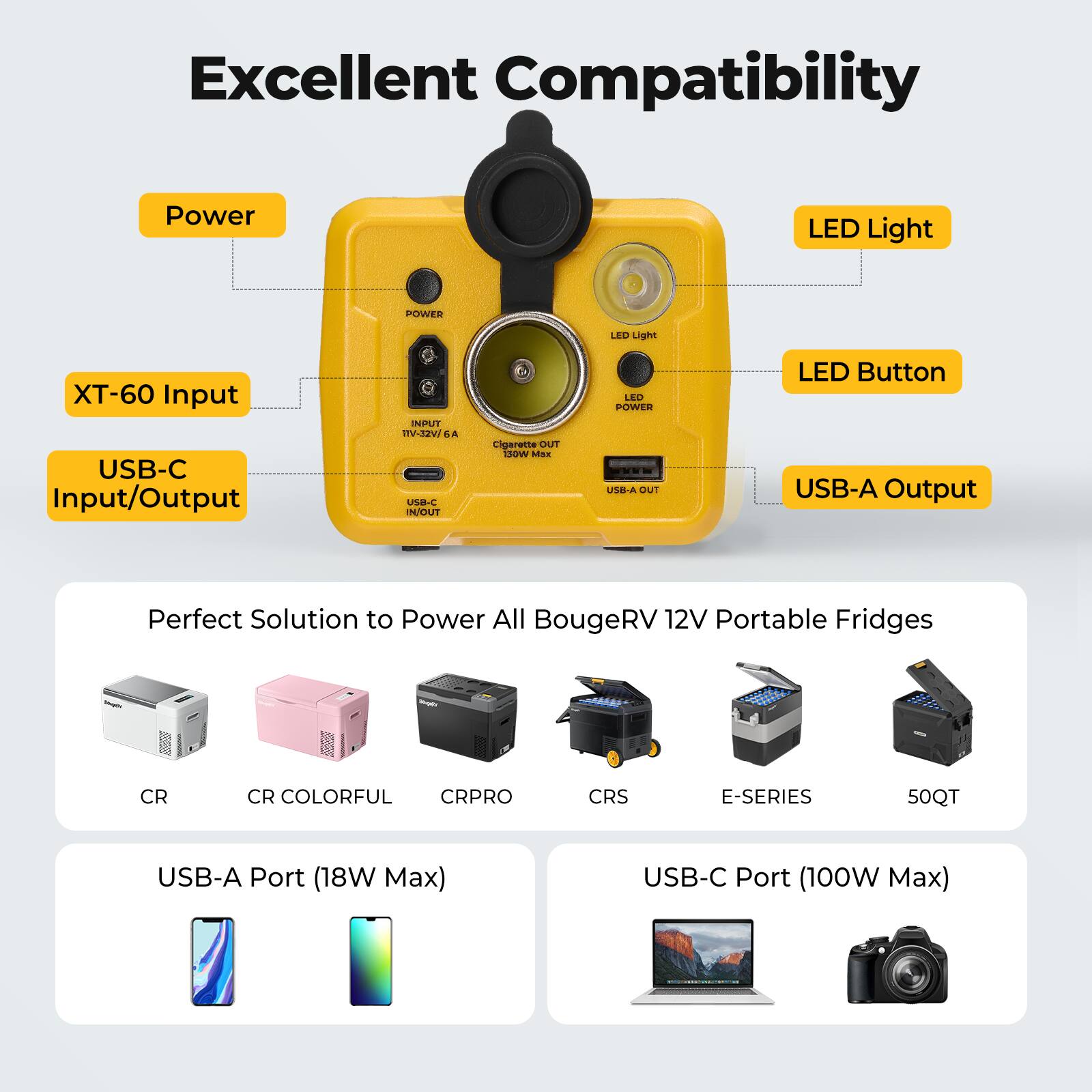 Excellent Compatibility Power LED Light  
POWER LED Light XT-60  
Input USB-C Input/Output  
12V-32V/6A  
USB-C IN/OUT  
Cigarette OUT  
LED Light  
LED Button  
USB-A Output  
Perfect Solution to Power All BougeRV 12V Portable Fridges  
CR  
CR COLORFUL  
CRPRO  
CRS  
E-SERIES  
50QT  
USB-A Port (18W Max)  
USB-C Port (100W Max)