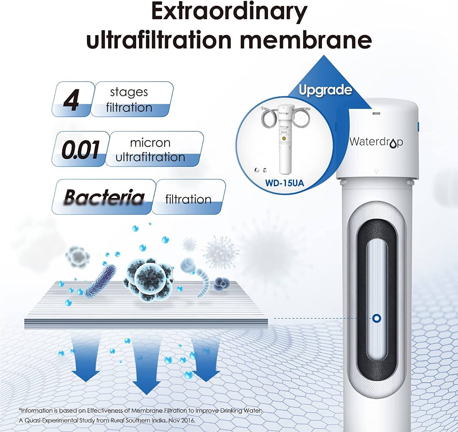 Extraordinary ultrafiltration membrane 4 stages filtration Upgrade micron 0.01 ultrafiltration Waterdrop Bacteria filtration WD-15UA "Information is based on Effectiveness of Membrane Filtration to Improve Drinking Water: A Quasi Experimental Study from Rural Southern India, Nov 2016.