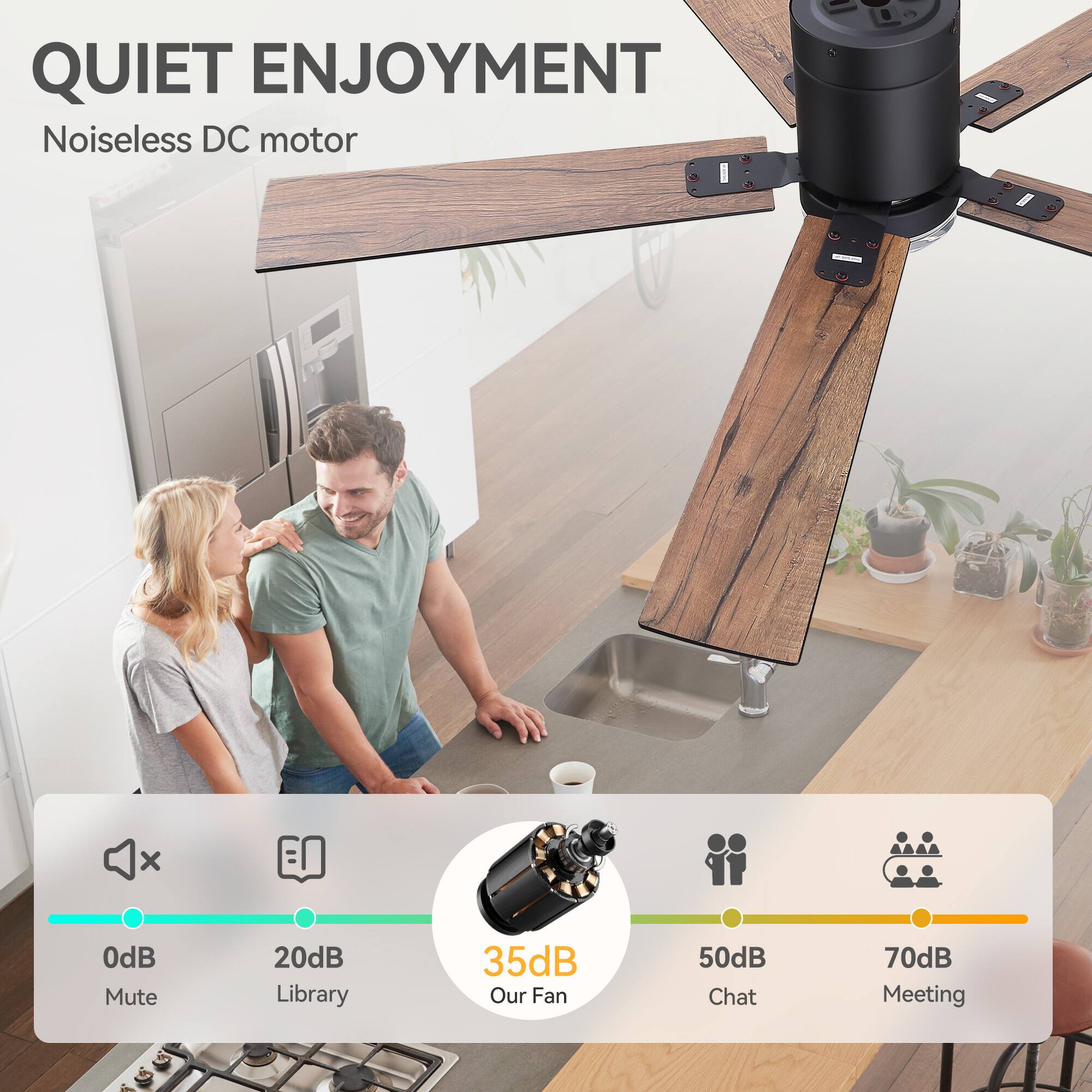 QUIET ENJOYMENT  
Noiseless DC motor  

0dB Mute  
20dB Library  
35dB Our Fan  
50dB Chat  
70dB Meeting