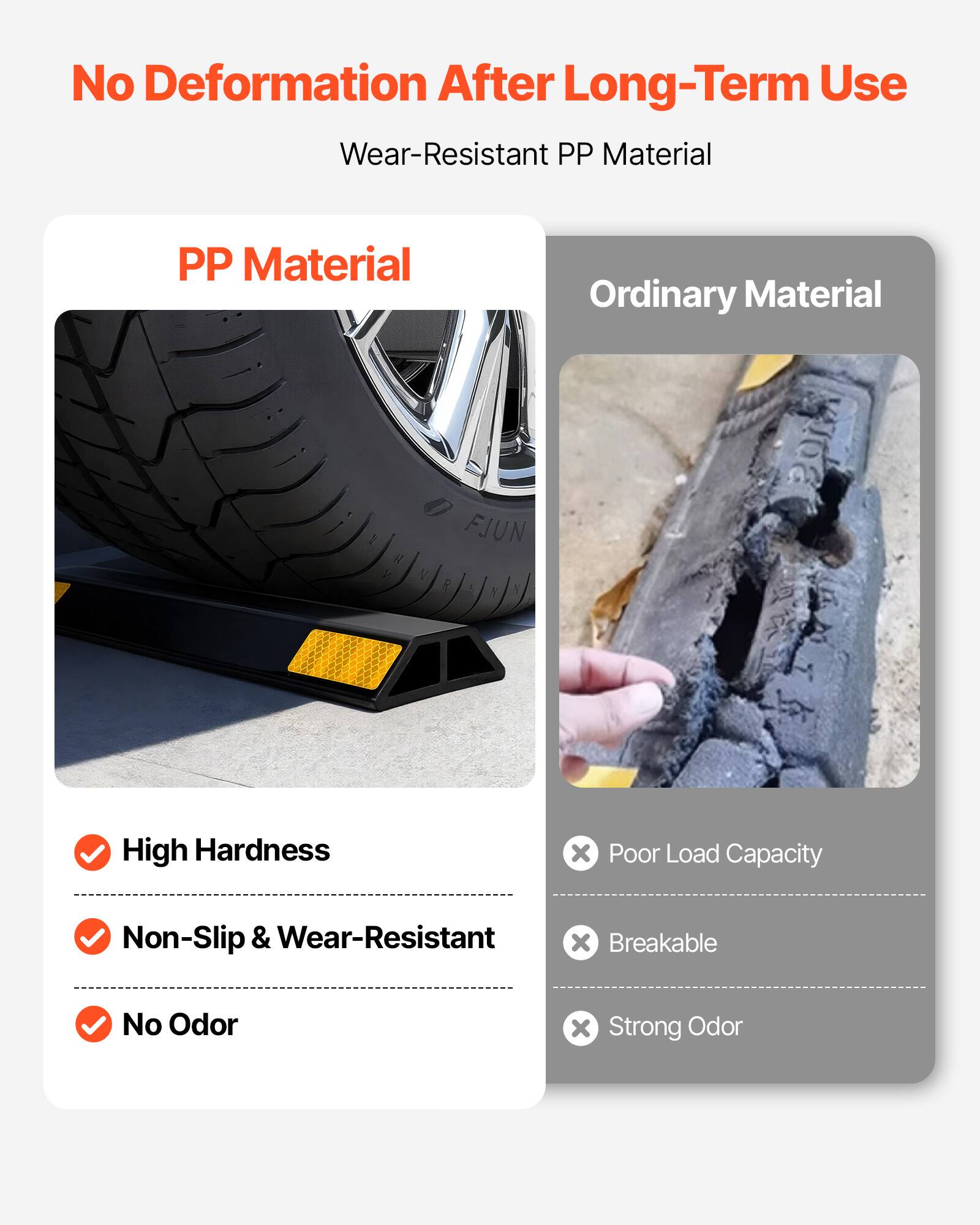 No Deformation After Long-Term Use

Wear-Resistant PP Material

PP Material
- High Hardness
- Non-Slip & Wear-Resistant
- No Odor

Ordinary Material
- Poor Load Capacity
- Breakable
- Strong Odor