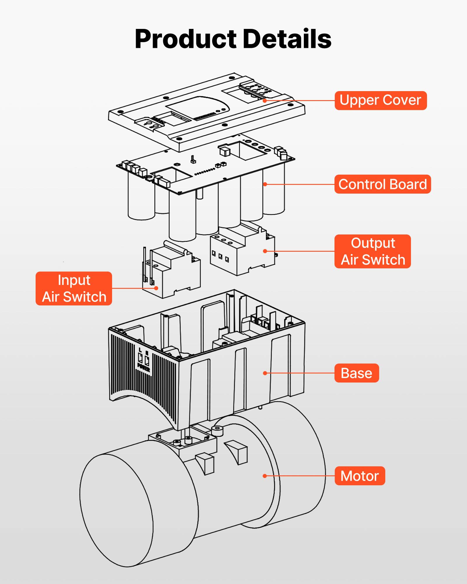 Product Details
- Upper Cover
- Control Board
- Input Air Switch
- Output Air Switch
- Base
- Motor