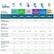 PHILIPS sonicare
Find your brush head:
- C2: Plaque Control
- W: Diamond Clean
- S2: Sensitive
- G3: Two-in-One Plaque Control + Gum Care
- C3: Two-in-One Plaque Control + Whitening
- A3: Premium All-in-one
Plaque removal vs. manual toothbrush:
- C2: 700%
- W: 700%
- S2: 1000%
- G3: 1000%
- C3: 1000%
- A3: 2000%
Focus on:
- Healthier gums: C2, W, S2, G3, C3, A3
- Whiter teeth: W, G3, C3, A3
- Sensitive teeth: S2
Bristle stiffness:
- Soft: C2, S2, A3
- Medium soft: W, G3, C3
- Extra soft: S2
Flexible rubber back for more surface contact: C2, W, S2, G3, C3, A3
Colors:
- White: C2, S2,