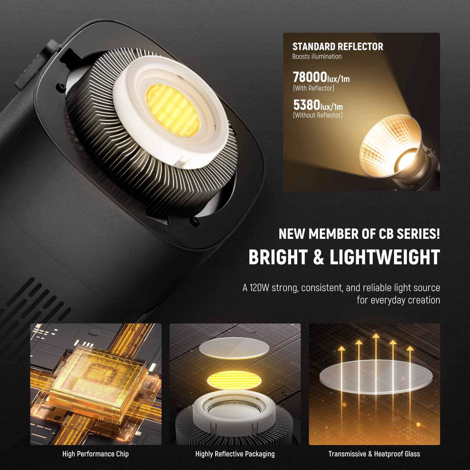 STANDARD REFLECTOR  
Boosts illumination  
78000lux/1m (With Reflector)  
5380lux/1m (Without Reflector)  

NEW MEMBER OF CB SERIES!  
BRIGHT & LIGHTWEIGHT  

A 120W strong, consistent, and reliable light source for everyday creation  

High Performance Chip  
Highly Reflective Packaging  
Transmissive & Heatproof Glass