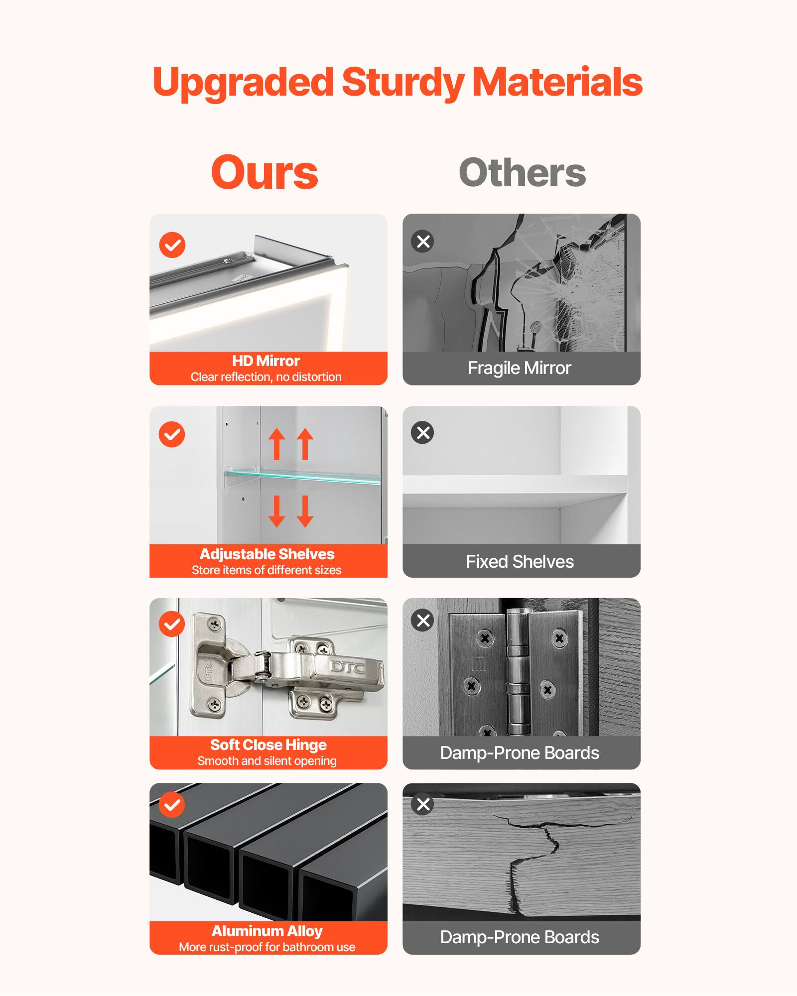 Ours: HD Mirror, Adjustable Shelves, Soft Close Hinge, Aluminum Alloy

Others: Fragile Mirror, Fixed Shelves, Damp-Prone Boards, Damp-Prone Boards