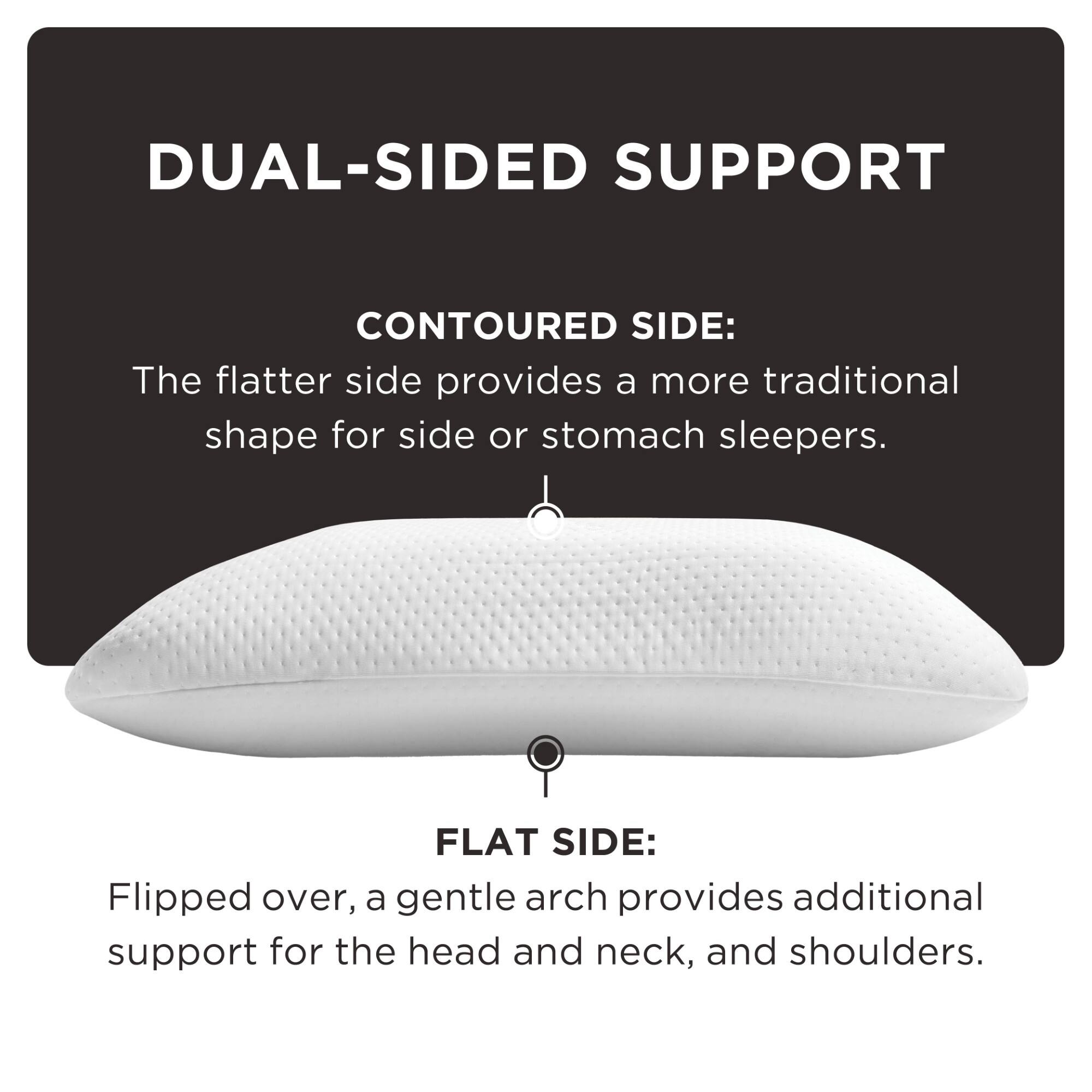 DUAL-SIDED SUPPORT

CONTOURED SIDE:
The flatter side provides a more traditional shape for side or stomach sleepers.

FLAT SIDE:
Flipped over, a gentle arch provides additional support for the head and neck, and shoulders.