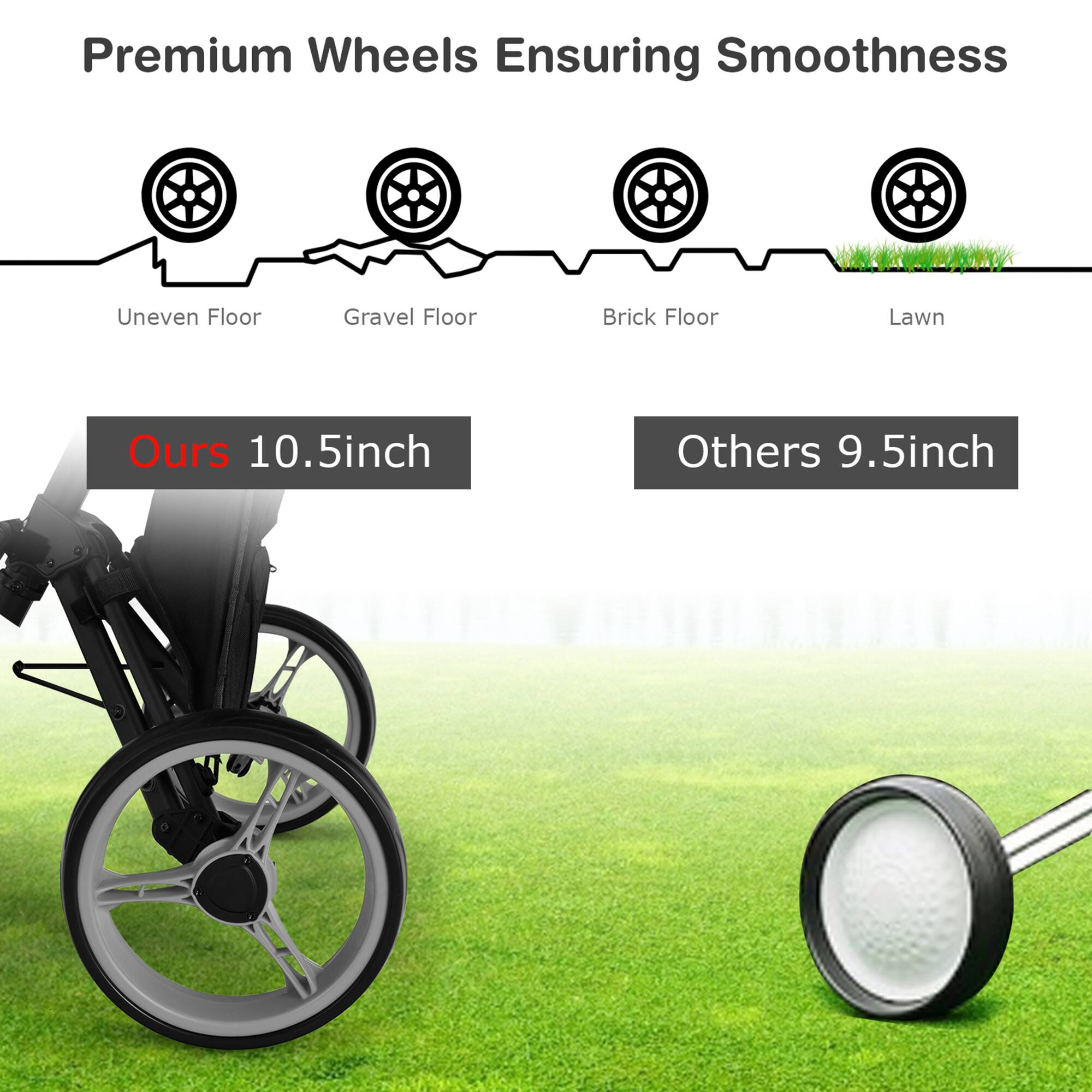 Premium Wheels Ensuring Smoothness  
Uneven Floor Gravel Floor Brick Floor Lawn  
Ours 10.5inch  
Others 9.5inch
