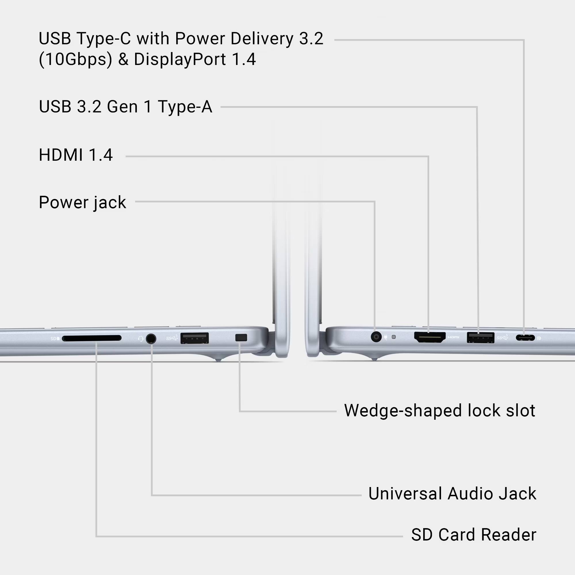 USB Type-C with Power Delivery 3.2 (10Gbps) & DisplayPort 1.4  
USB 3.2 Gen 1 Type-A  
HDMI 1.4  
Power jack  
Wedge-shaped lock slot  
Universal Audio Jack  
SD Card Reader