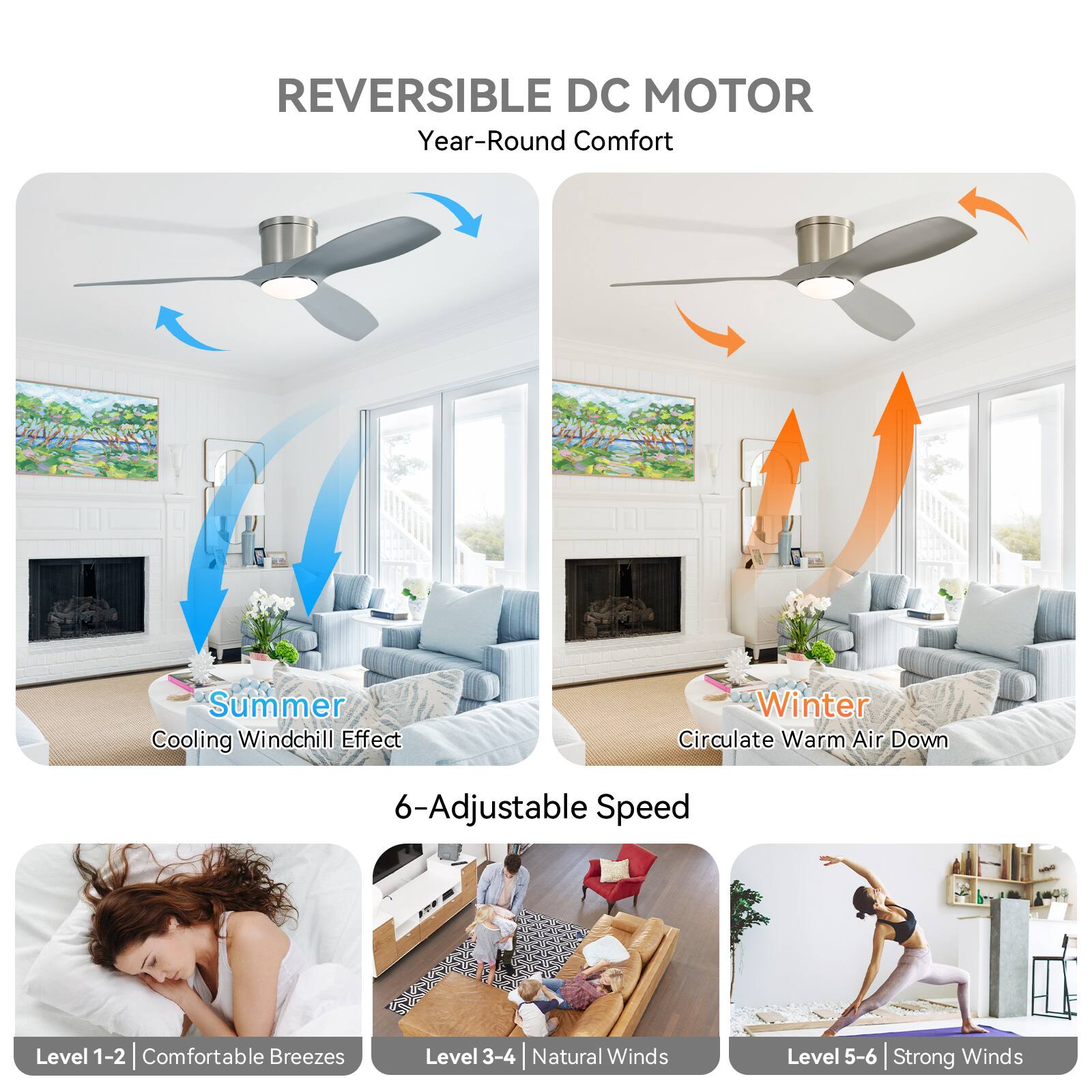 REVERSIBLE DC MOTOR  
Year-Round Comfort

Summer  
Cooling Windchill Effect

Winter  
Circulate Warm Air Down

6-Adjustable Speed

Level 1-2 | Comfortable Breezes  
Level 3-4 | Natural Winds  
Level 5-6 | Strong Winds