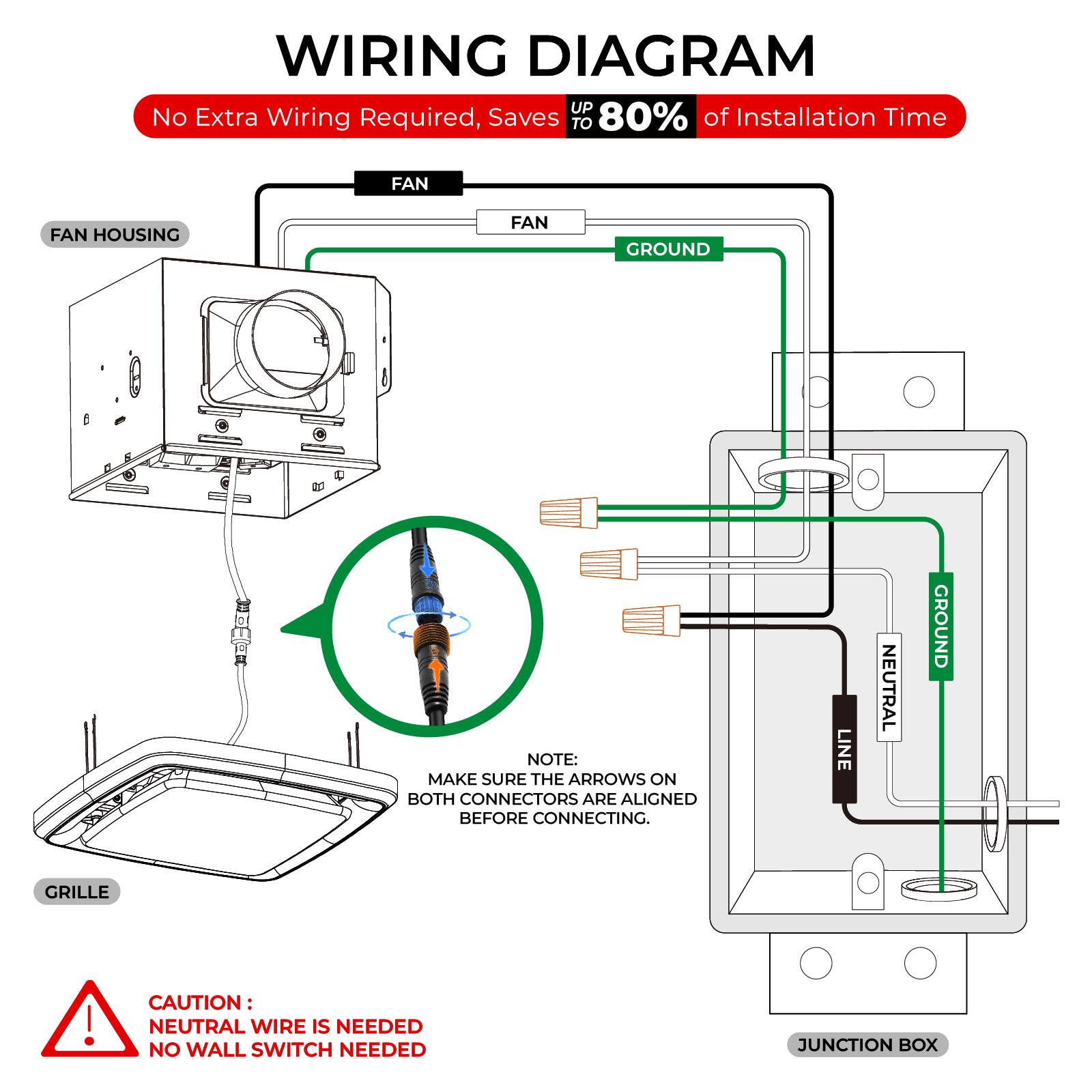 **WIRING DIAGRAM**

No Extra Wiring Required, Saves **UP TO 80%** of Installation Time

- **FAN HOUSING**
- **FAN**
- **GROUND**
- **LINE**
- **NEUTRAL**
- **GROUND**
- **GRILLE**
- **JUNCTION BOX**

**NOTE:** MAKE SURE THE ARROWS ON BOTH CONNECTORS ARE ALIGNED BEFORE CONNECTING.

**CAUTION:** NEUTRAL WIRE IS NEEDED NO WALL SWITCH NEEDED