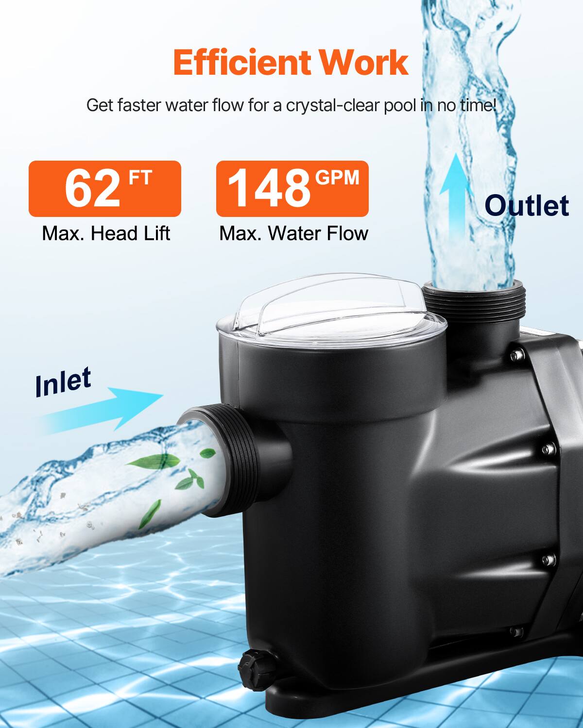 Efficient Work  
Get faster water flow for a crystal-clear pool in no time!  

62 FT  
Max. Head Lift  

148 GPM  
Max. Water Flow  

Inlet  
Outlet