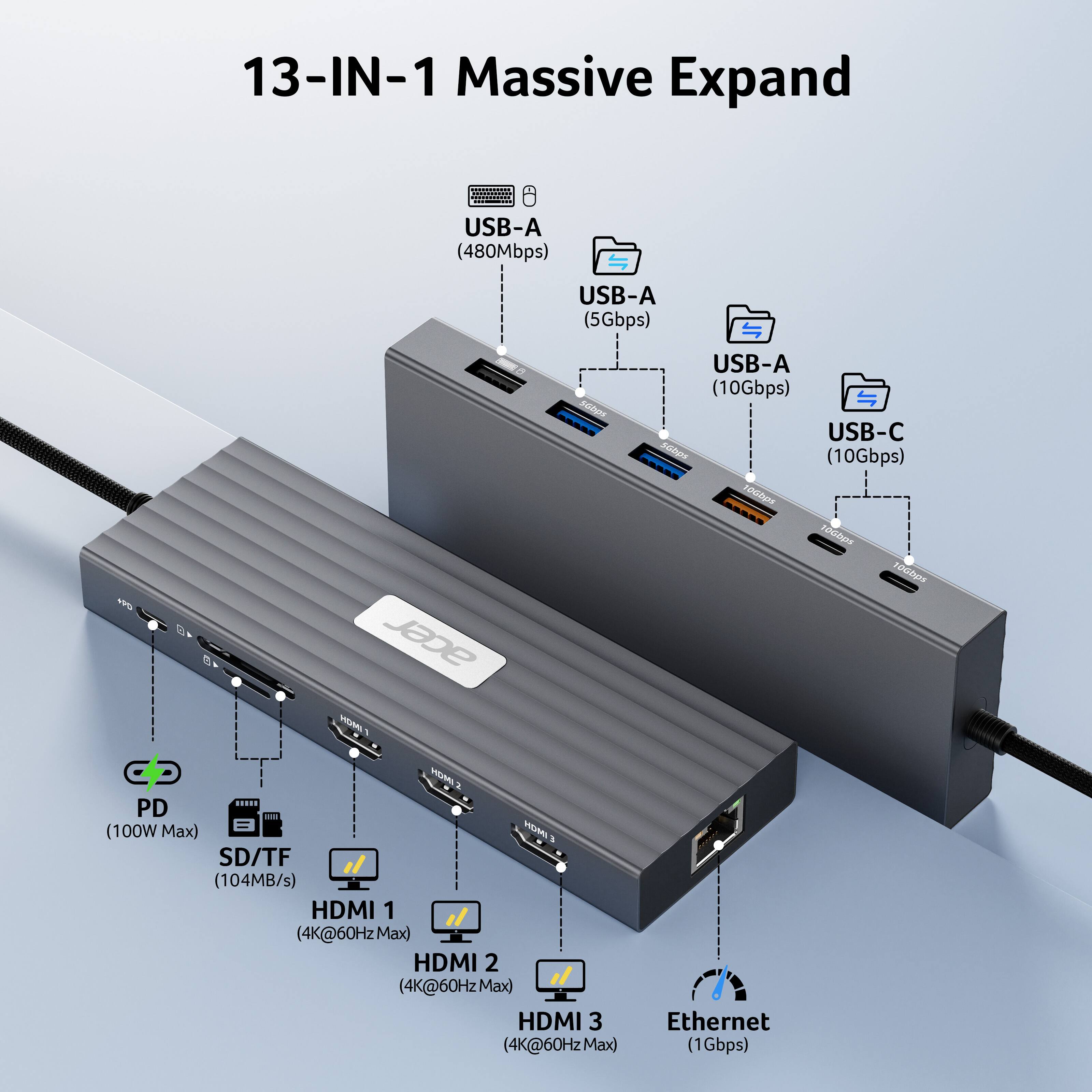 13-IN-1 Massive Expand

USB-A (480Mbps)  
USB-A (5Gbps)  
USB-A (10Gbps)  
USB-C (10Gbps)  

PD (100W Max)  
SD/TF (104MB/s)  

HDMI 1 (4K@60Hz Max)  
HDMI 2 (4K@60Hz Max)  
HDMI 3 (4K@60Hz Max)  

Ethernet (1Gbps)