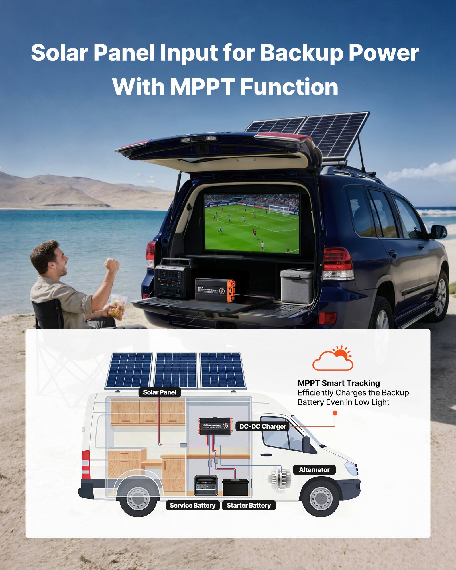 Solar Panel Input for Backup Power With MPPT Function

Solar Panel
MPPT Smart Tracking Efficiently Charges the Backup Battery Even in Low Light
DC-DC Charger
Alternator
Service Battery
Starter Battery