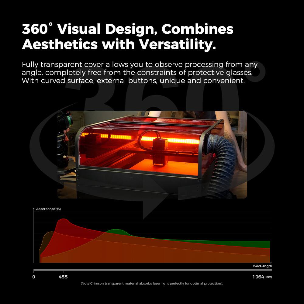 The image showcases a 360 visual design that combines aesthetics with versatility. The fully transparent cover allows you to observe the processing from any angle, free from the constraints of protective glasses. The curved surface, external buttons, and unique design make it convenient and user-friendly. The image also features a graph with a red line, which may represent the absorption rate or wavelength of the material being processed.