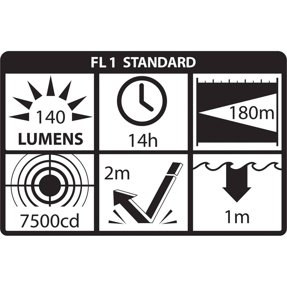FL 1 STANDARD  
140 LUMENS  
14h  
180m  
2m  
7500cd  
1m
