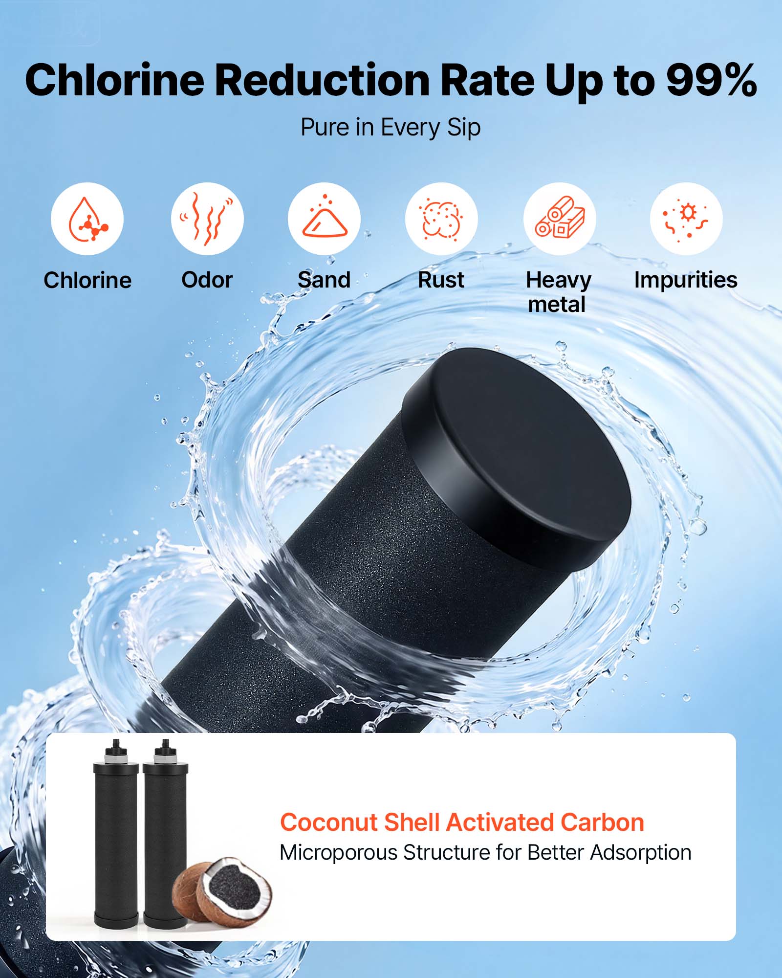 Chlorine Reduction Rate Up to 99% Pure in Every Sip

Chlorine Odor Sand Rust Heavy Impurities metal

Coconut Shell Activated Carbon Microporous Structure for Better Adsorption