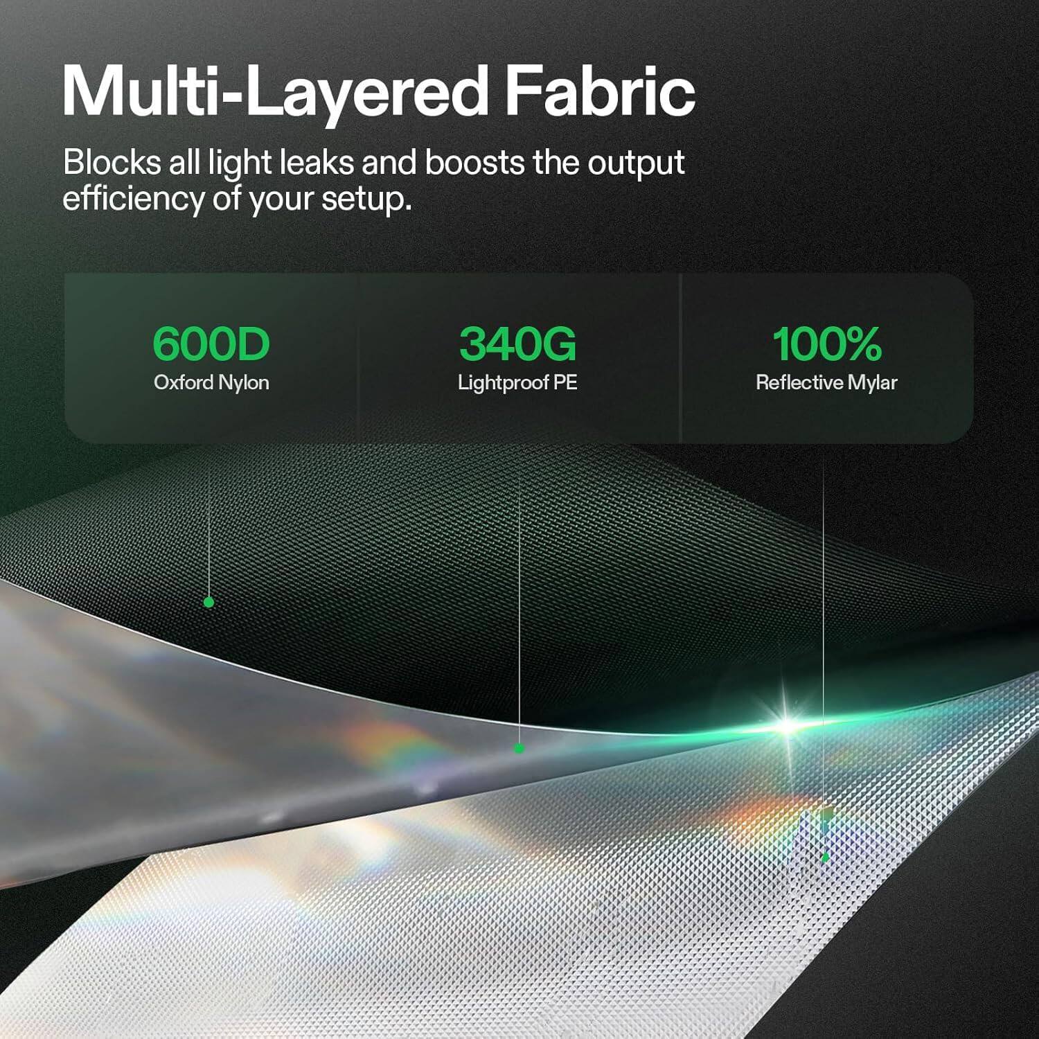 Multi-Layered Fabric Blocks all light leaks and boosts the output efficiency of your setup. 600D Oxford Nylon 340G Lightproof PE 100% Reflective Mylar