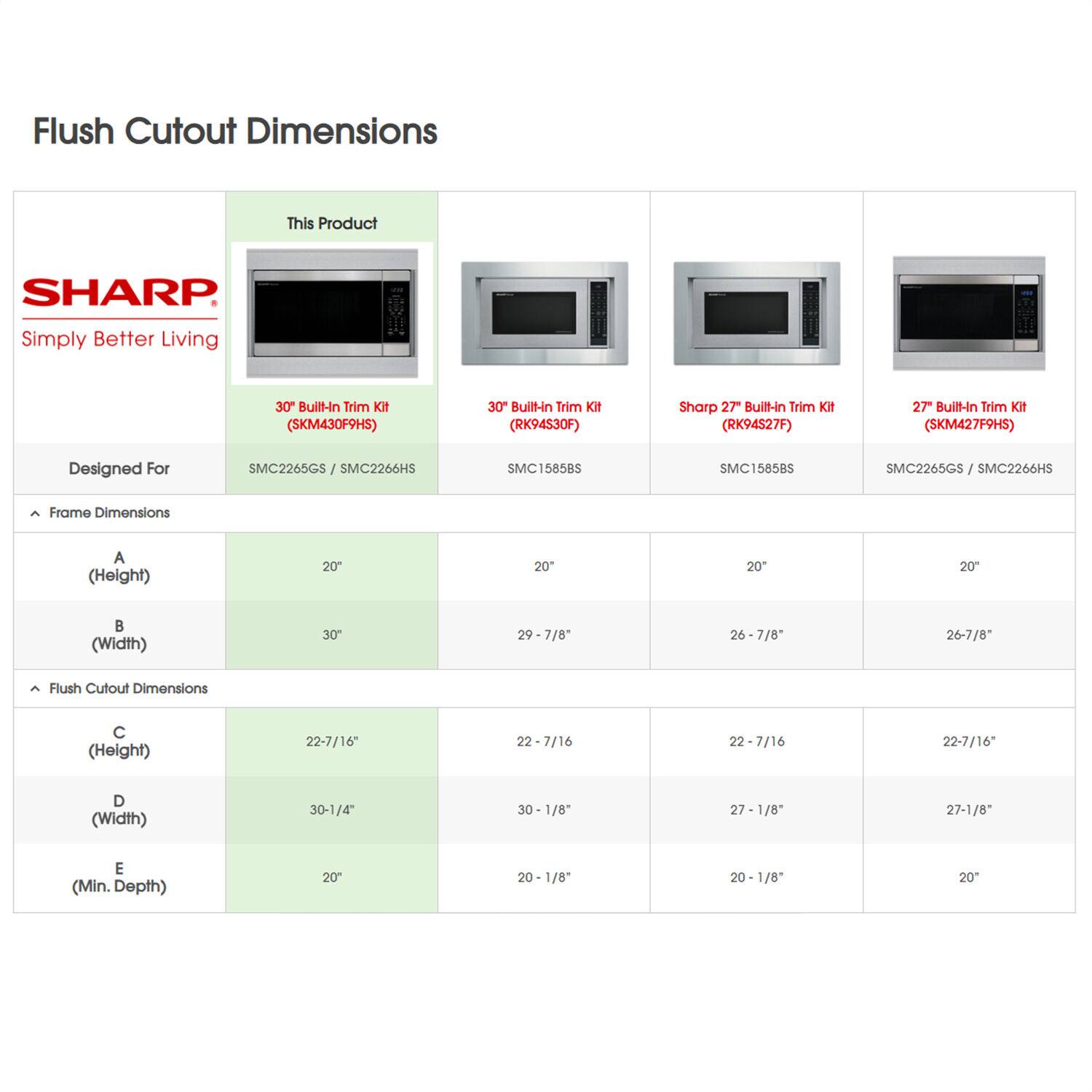 Flush Cutout Dimensions:
This Product: SHARP
Simply Better Living
30 Built-In Trim Kit (SKM430F9HS)
30 Built-in Trim Kit (RK94S30F)
Sharp 27" Built-in Trim Kit (RK94$27F)
27" Built-In Trim Kit (SKM427F9HS)
Designed For:
SMC2265GS / SMC2266HS
SMC15858S
SMC158585
SMC2265GS / SMC2266HS
Frame Dimensions:
A (Height) 20" 20" 20" 20" 20"
B (Width) 30" 29-7/8" 26-7/8" 26-7/8" 26-7/8"
Flush Cutout Dimensions:
C (Height) 22-7/16" 22-7/16" 22-7/16" 22-7/16"
D (Width) 30-1/4" 30 - 1/8" 27 - 1/8" 27-1/8"
E (Min. Depth) 20" 20-1/8" 20-1/8" 20"