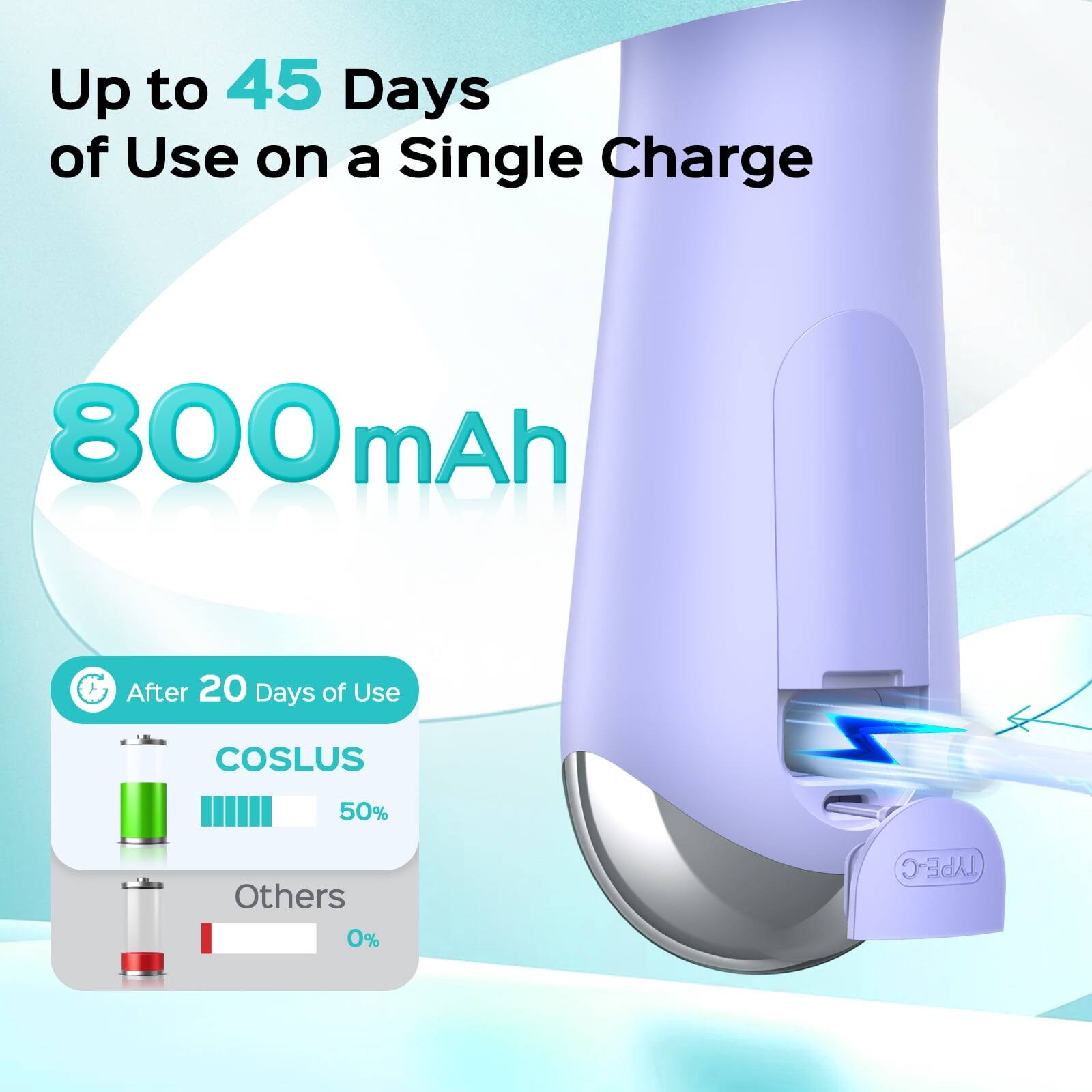 Up to 45 Days of Use on a Single Charge  
800 mAh  
After 20 Days of Use  
COSLUS 50%  
Others 0%  
TYPE-C