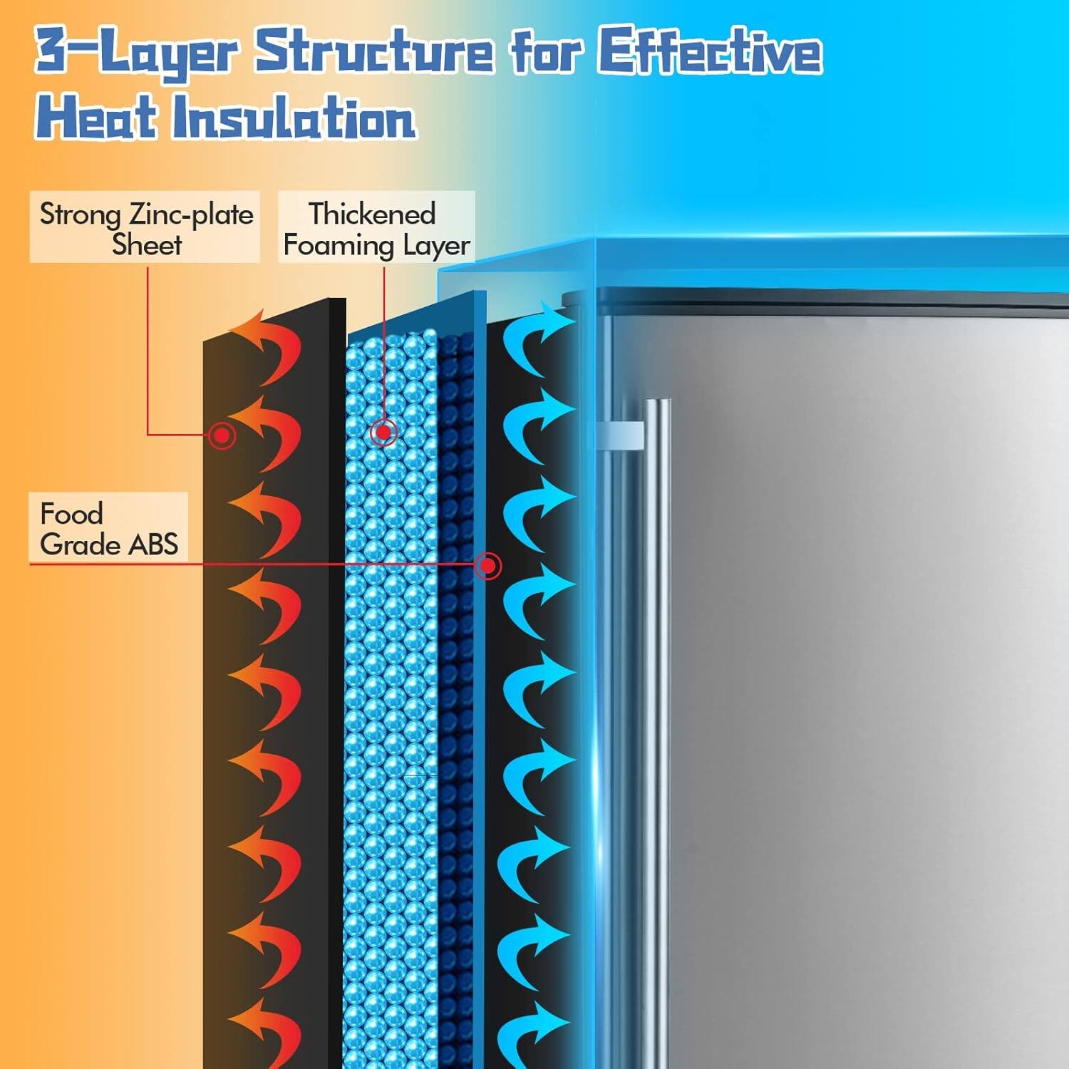 3-Layer Structure for Effective Heat Insulation

- Strong Zinc-plate Sheet
- Thickened Foaming Layer
- Food Grade ABS