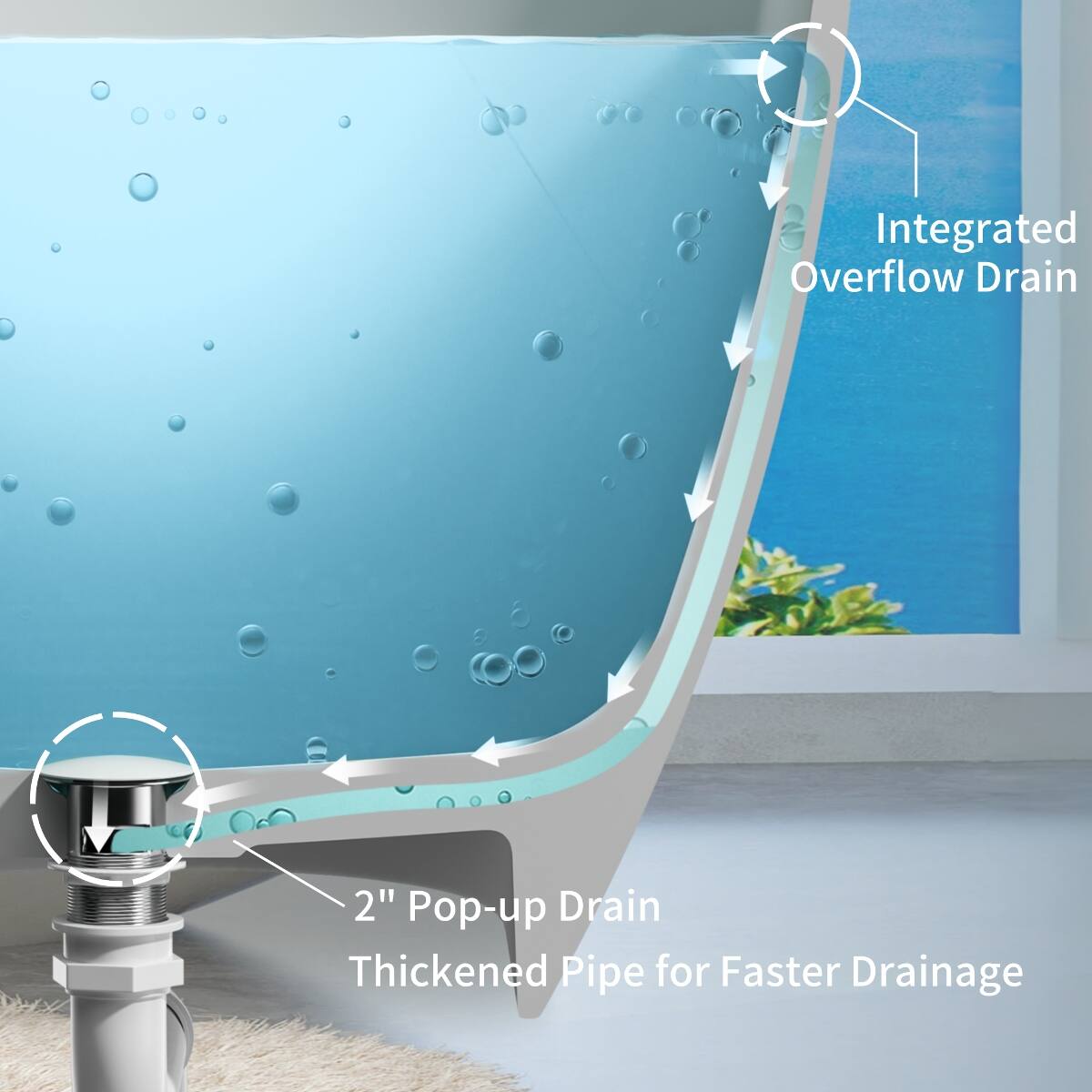 Integrated Overflow Drain  
2" Pop-up Drain  
Thickened Pipe for Faster Drainage