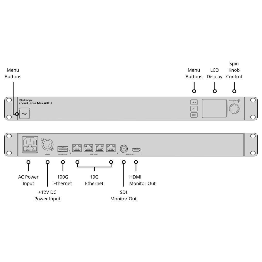 Menu Buttons Spin Menu LCD Knob Buttons Display Control Blackmagic Cloud Store Max 48TB

- AC Power Input
- 100G Ethernet
- 10G Ethernet
- HDMI Monitor Out
- +12V DC Power Input
- SDI Monitor Out