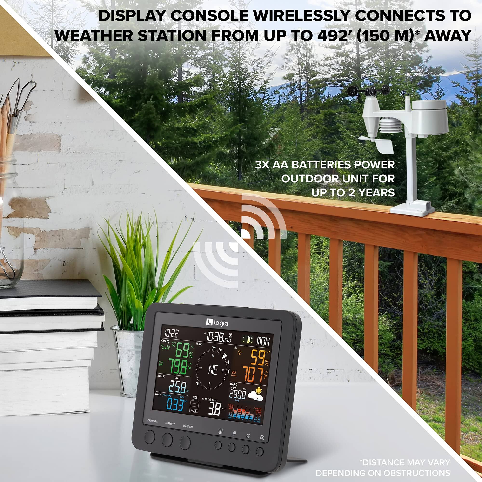 DISPLAY CONSOLE WIRELESSLY CONNECTS TO WEATHER STATION FROM UP TO 492' (150 M)* AWAY
3X AA BATTERIES POWER OUTDOOR UNIT FOR UP TO 2 YEARS
*DISTANCE MAY VARY DEPENDING ON OBSTRUCTIONS