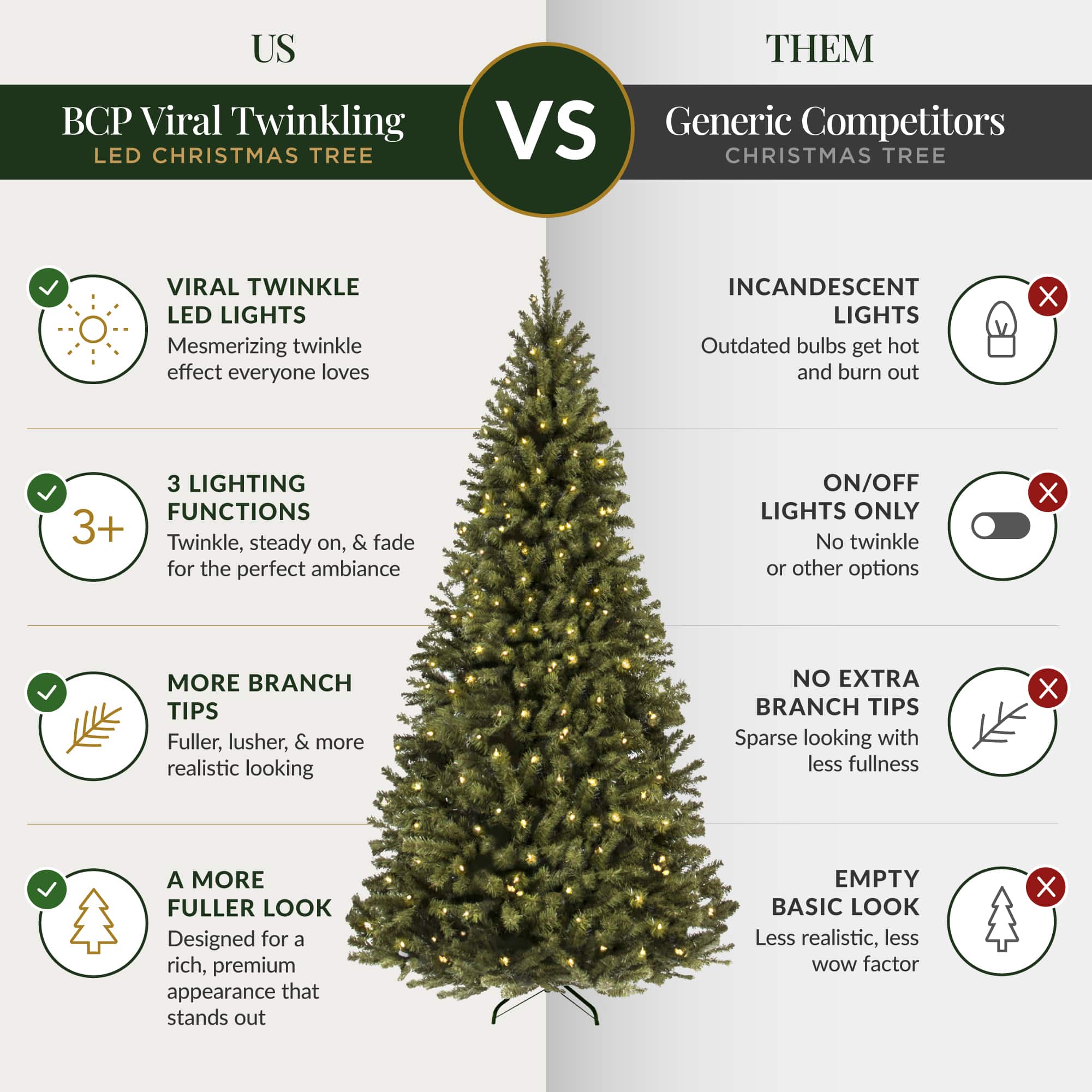 Best Choice Products 9ft Artificial Christmas Tree with Viral