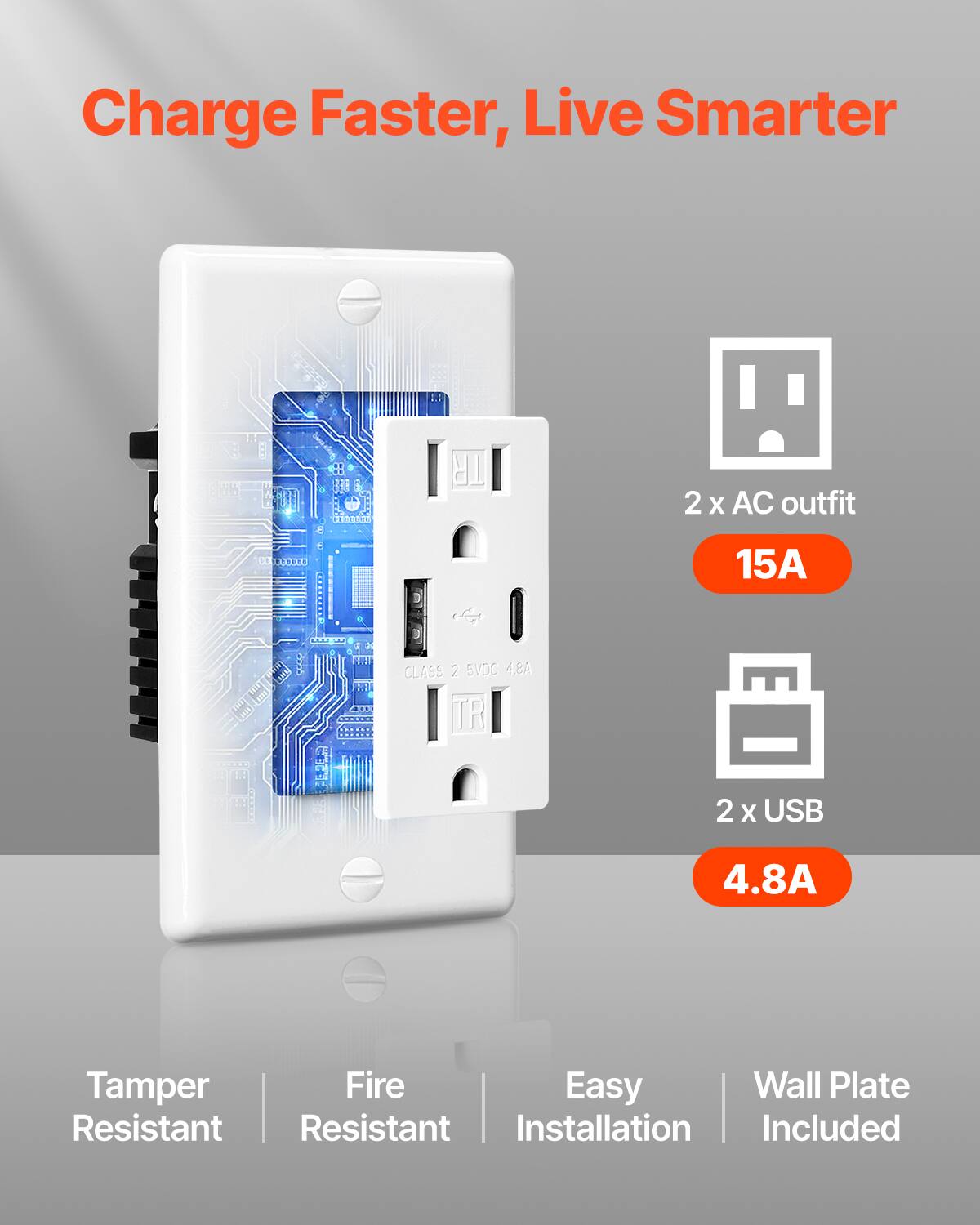 Charge Faster, Live Smarter

- 2 x AC outlet
  - 15A
- 2 x USB
  - 4.8A

- Tamper Resistant
- Fire Resistant
- Easy Installation
- Wall Plate Included