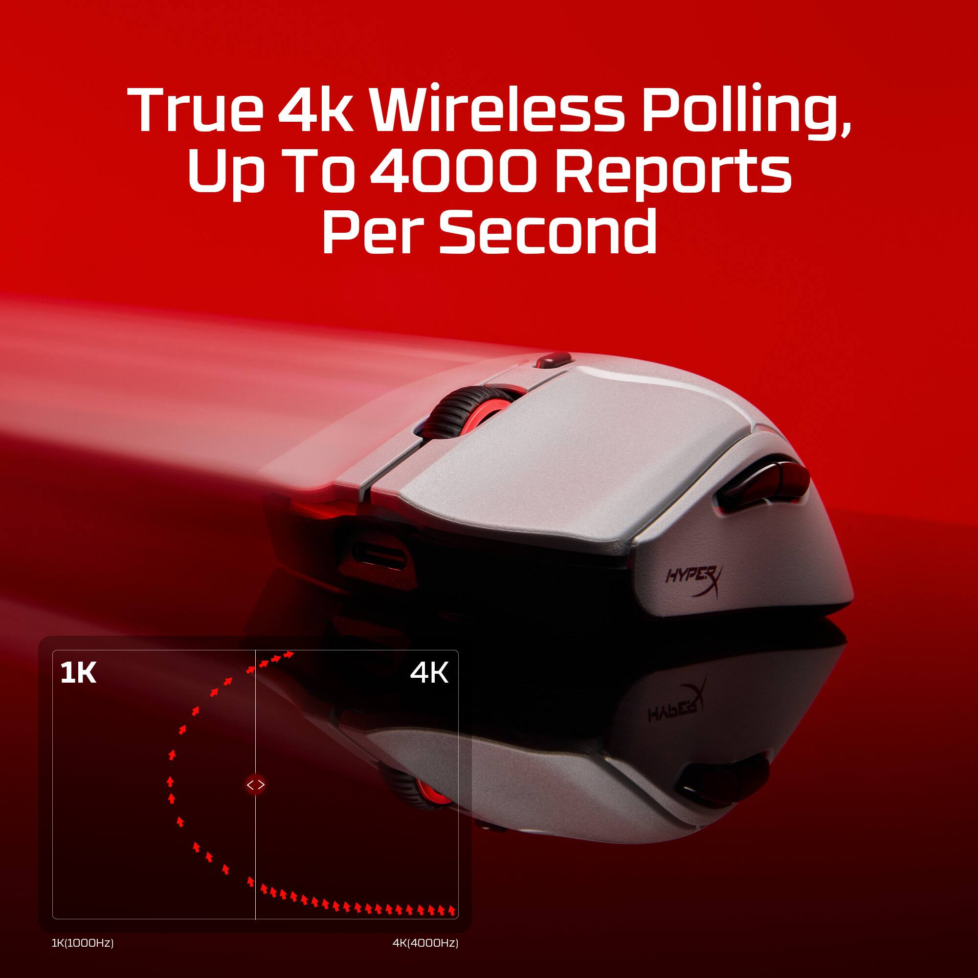 True 4k Wireless Polling, Up To 4000 Reports Per Second HYPER 1K 4K 1K(1000HZ) 4K(4000HZ)