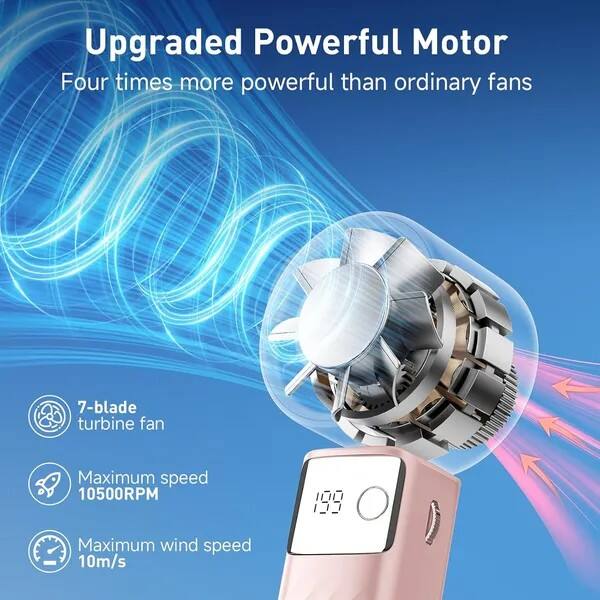 Upgraded Powerful Motor  
Four times more powerful than ordinary fans  
7-blade turbine fan  
Maximum speed 10500RPM  
Maximum wind speed 10m/s
