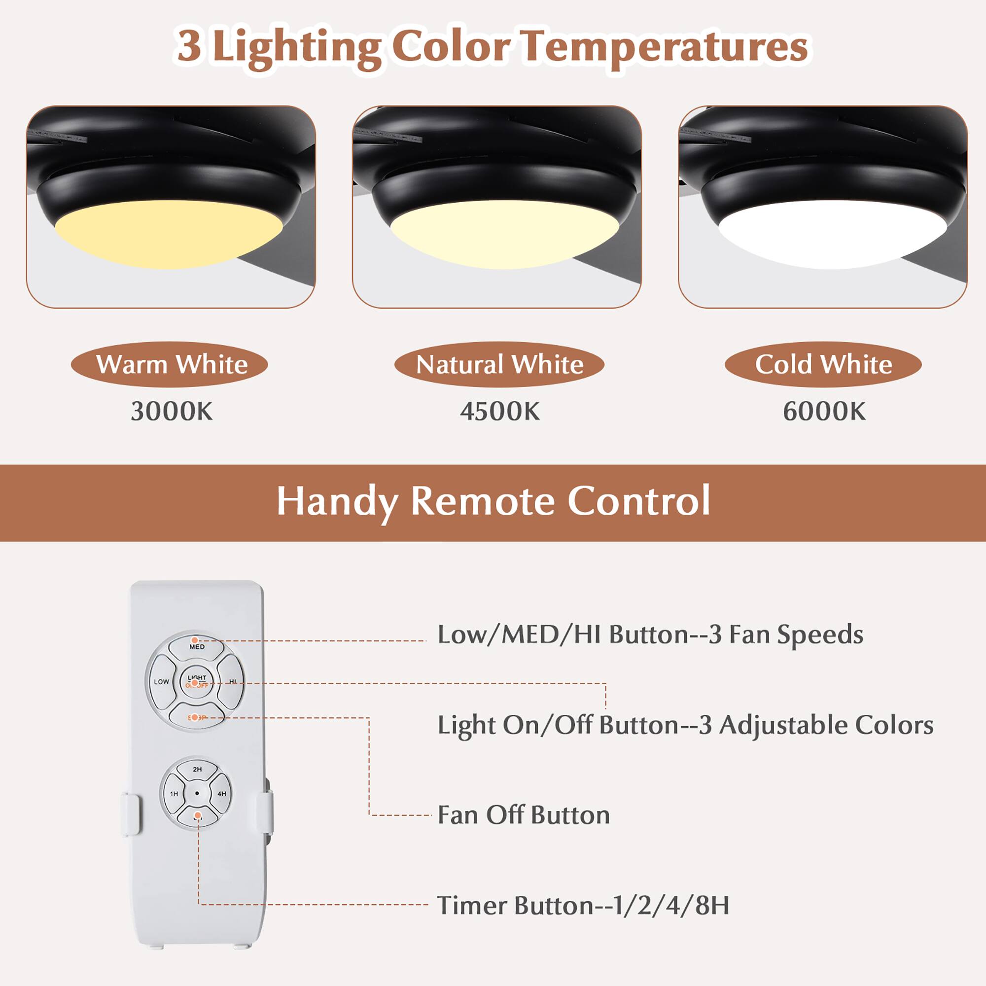 The text on the image can be grouped and corrected as follows:

1. 3 Lighting Color Temperatures:
- Warm White
- Natural White
- Cold White
2. Handy Remote Control:
- MEU Low/MED/HI Button--3 Fan Speeds
- Light On/Off Button--3 Adjustable Colors
- Fan Off Button
3. Timer Button--1/2/4/8H