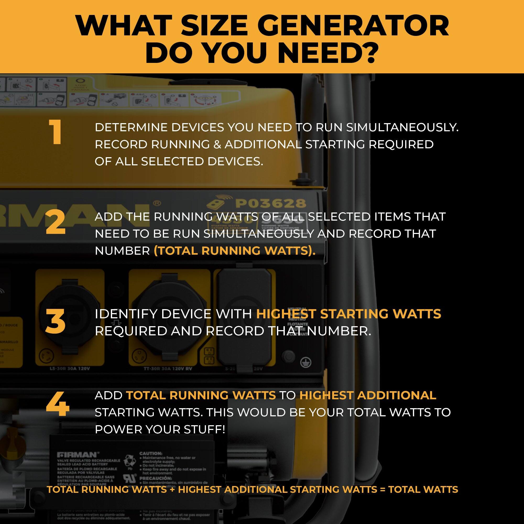 **WHAT SIZE GENERATOR DO YOU NEED?**

1. **DETERMINE DEVICES YOU NEED TO RUN SIMULTANEOUSLY.**  
   RECORD RUNNING & ADDITIONAL STARTING REQUIRED OF ALL SELECTED DEVICES.

2. **ADD THE RUNNING WATTS OF ALL SELECTED ITEMS THAT NEED TO BE RUN SIMULTANEOUSLY AND RECORD THAT NUMBER (TOTAL RUNNING WATTS).**

3. **IDENTIFY DEVICE WITH HIGHEST STARTING WATTS REQUIRED AND RECORD THAT NUMBER.**

4. **ADD TOTAL RUNNING WATTS TO HIGHEST ADDITIONAL STARTING WATTS. THIS WOULD BE YOUR TOTAL WATTS TO POWER YOUR STUFF!**

**TOTAL RUNNING WATTS + HIGHEST ADDITIONAL STARTING WATTS = TOTAL WATTS**