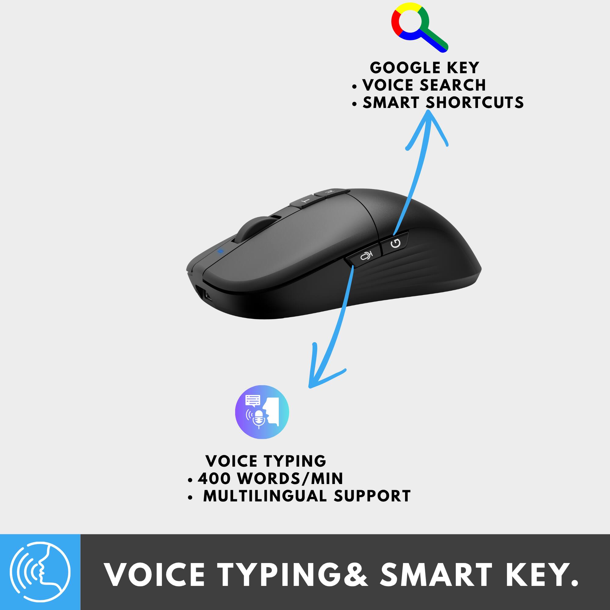 Tess Gift Worlds first voice Mouse, AI assisted Wireless White