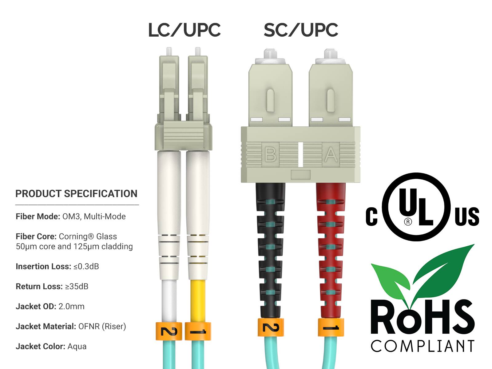 LC/UPC SC/UPC

PRODUCT SPECIFICATION
Fiber Mode: OM3, Multi-Mode
Fiber Core: Corning® Glass 50µm core and 125µm cladding
Insertion Loss: ≤0.3dB
Return Loss: ≥35dB
Jacket OD: 2.0mm
Jacket Material: OFNR (Riser)
Jacket Color: Aqua

UL
US
RoHS COMPLIANT