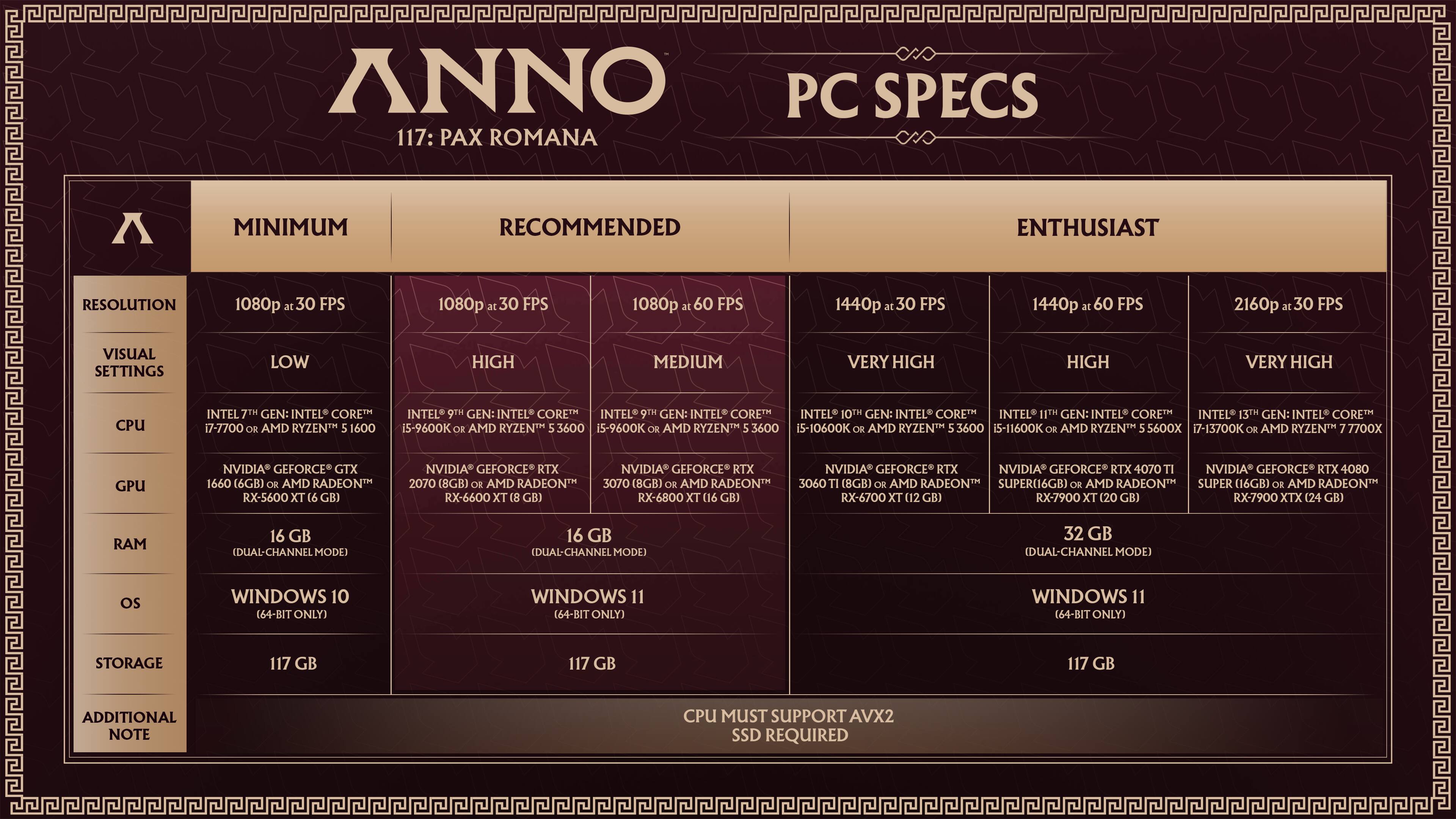 **ANNO 117: PAX ROMANA PC SPECS**

**MINIMUM**

- **RESOLUTION:** 1080p 30 FPS
- **VISUAL SETTINGS:** LOW
- **CPU:** INTEL 7TH GEN: INTEL CORE i5-7500 / AMD RYZEN 5 1600
- **GPU:** NVIDIA GEFORCE GTX 1660 (6GB) / AMD RADEON RX-5600 XT (6GB)
- **RAM:** 16 GB (DUAL-CHANNEL MODE)
- **OS:** WINDOWS 10 (64-BIT ONLY)
- **STORAGE:** 117 GB

**RECOMMENDED**

- **RESOLUTION:** 1080p 30 FPS / 1080p 60 FPS
- **VISUAL SETTINGS:** HIGH / MEDIUM
- **CPU:** INTEL 9TH GEN: INTEL CORE i5-9600K / AMD RYZEN 5 3600
- **GPU:** NVIDIA GEFORCE RTX 2070 (8GB) / AMD RADE