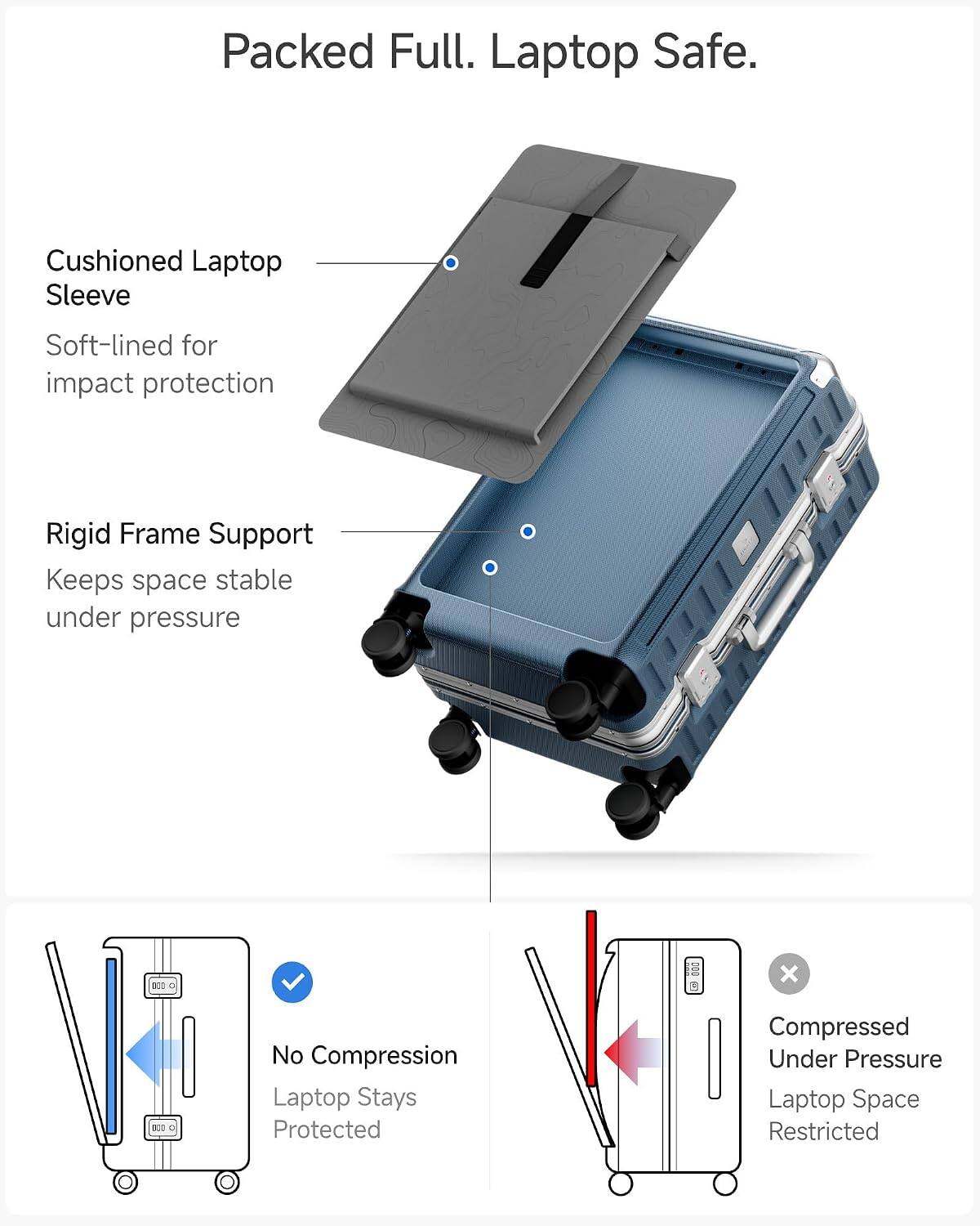 Packed Full. Laptop Safe.

Cushioned Laptop Sleeve
Soft-lined for impact protection

Rigid Frame Support
Keeps space stable under pressure

No Compression
Laptop Stays Protected

Compressed Under Pressure
Laptop Space Restricted