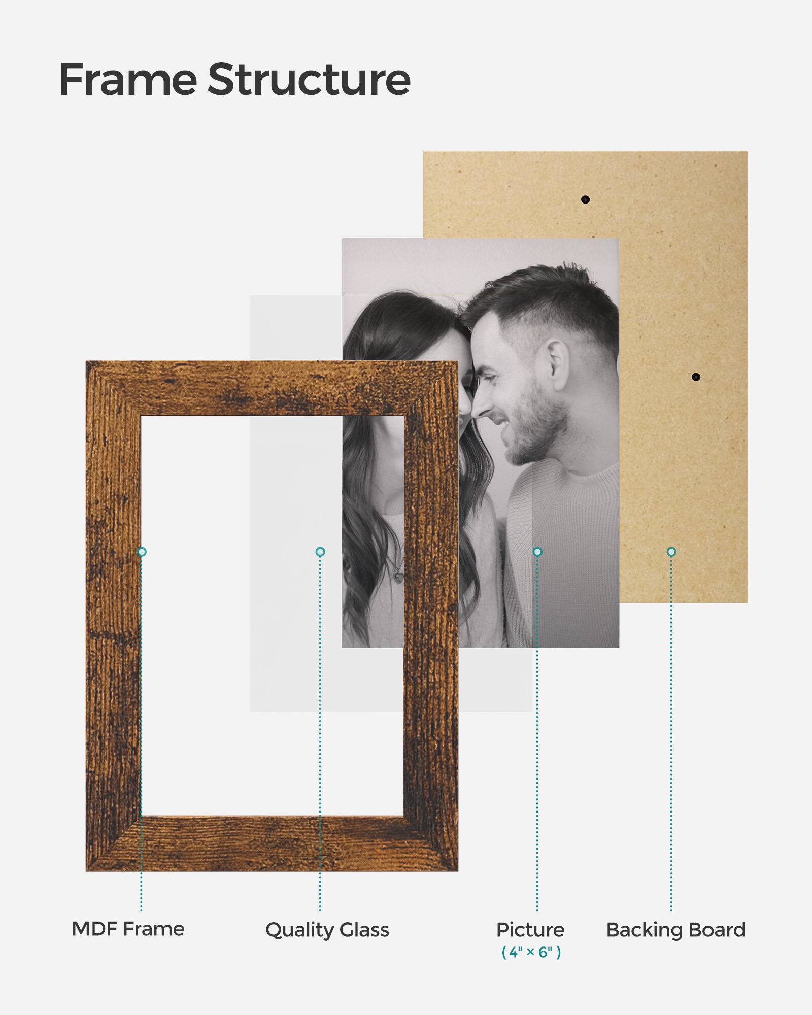 Frame Structure
- MDF Frame
- Quality Glass
- Picture (4" x 6")
- Backing Board