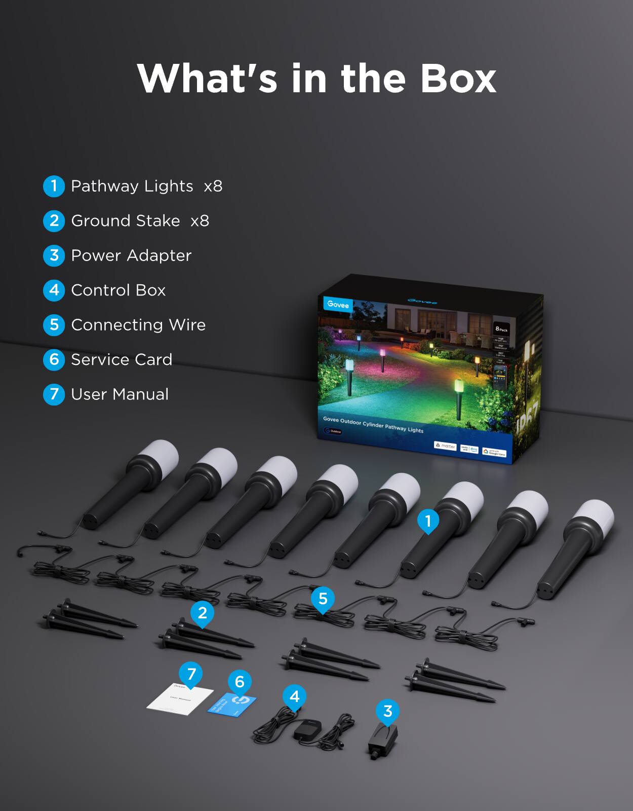 What's in the Box  
1. Pathway Lights x8  
2. Ground Stake x8  
3. Power Adapter  
4. Control Box  
5. Connecting Wire  
6. Service Card  
7. User Manual  

Govee Outdoor Cylinder Pathway Lights - 8 Pack  
Govee Goies Bne  
Govee Outdoor Cylinder Pathway Lights - 4 Pack - DR7