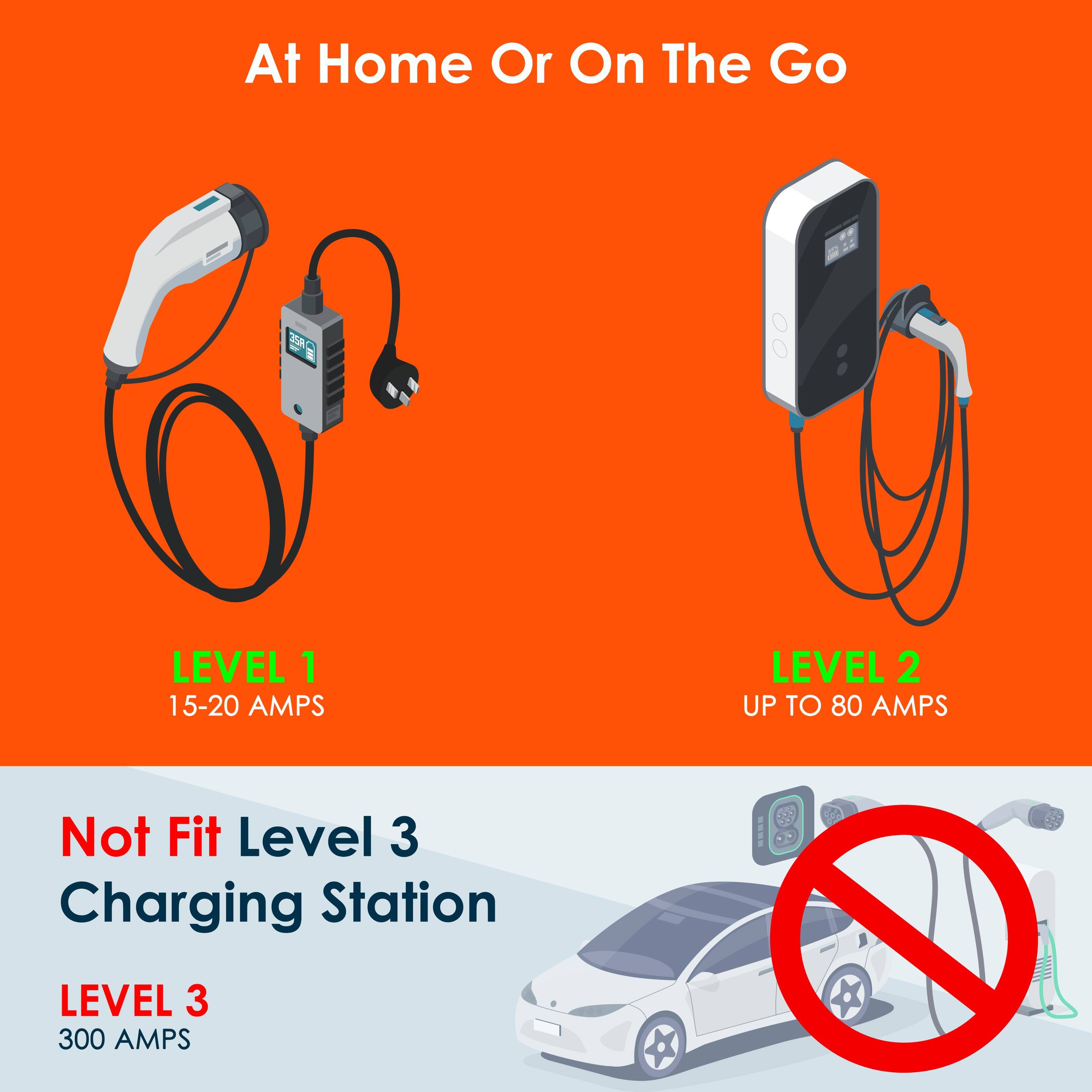 At Home Or On The Go

LEVEL 1
15-20 AMPS

LEVEL 2
UP TO 80 AMPS

Not Fit Level 3 Charging Station

LEVEL 3
300 AMPS