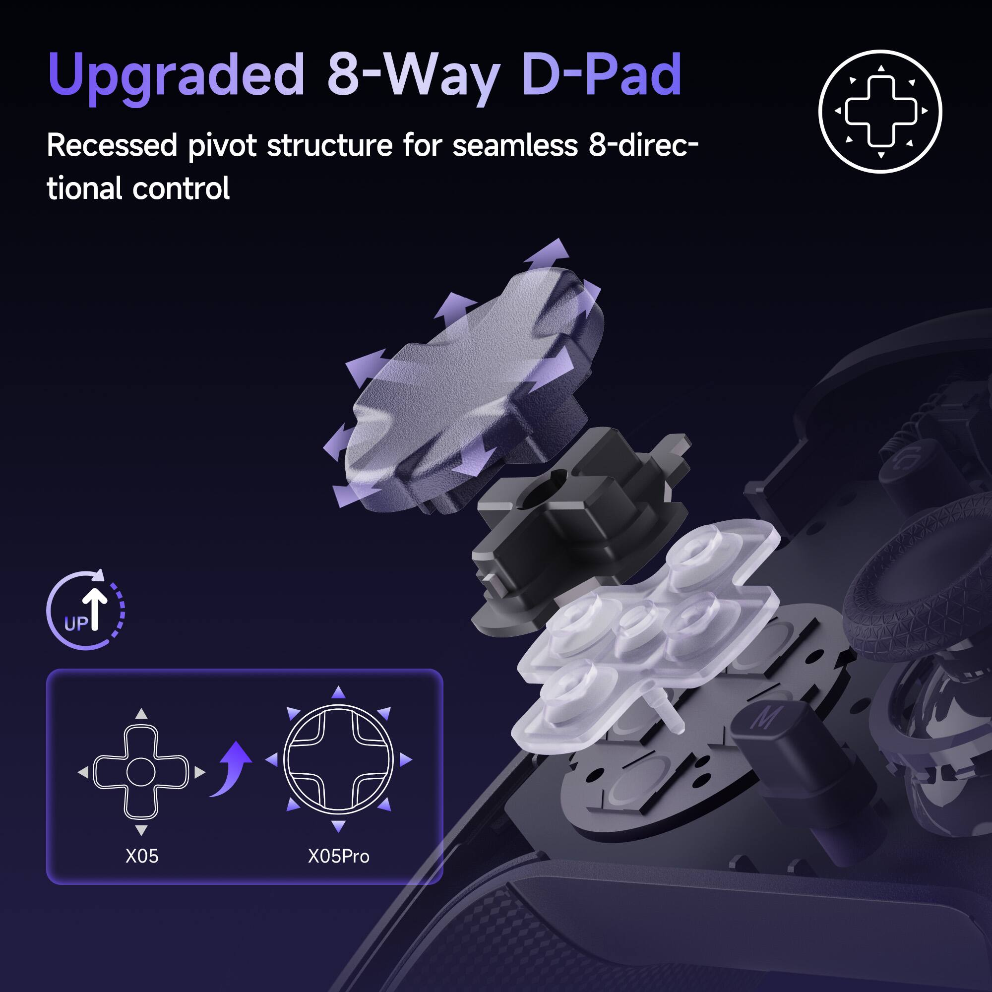 Upgraded 8-Way D-Pad  
Recessed pivot structure for seamless 8-directional control  

X05  
X05Pro