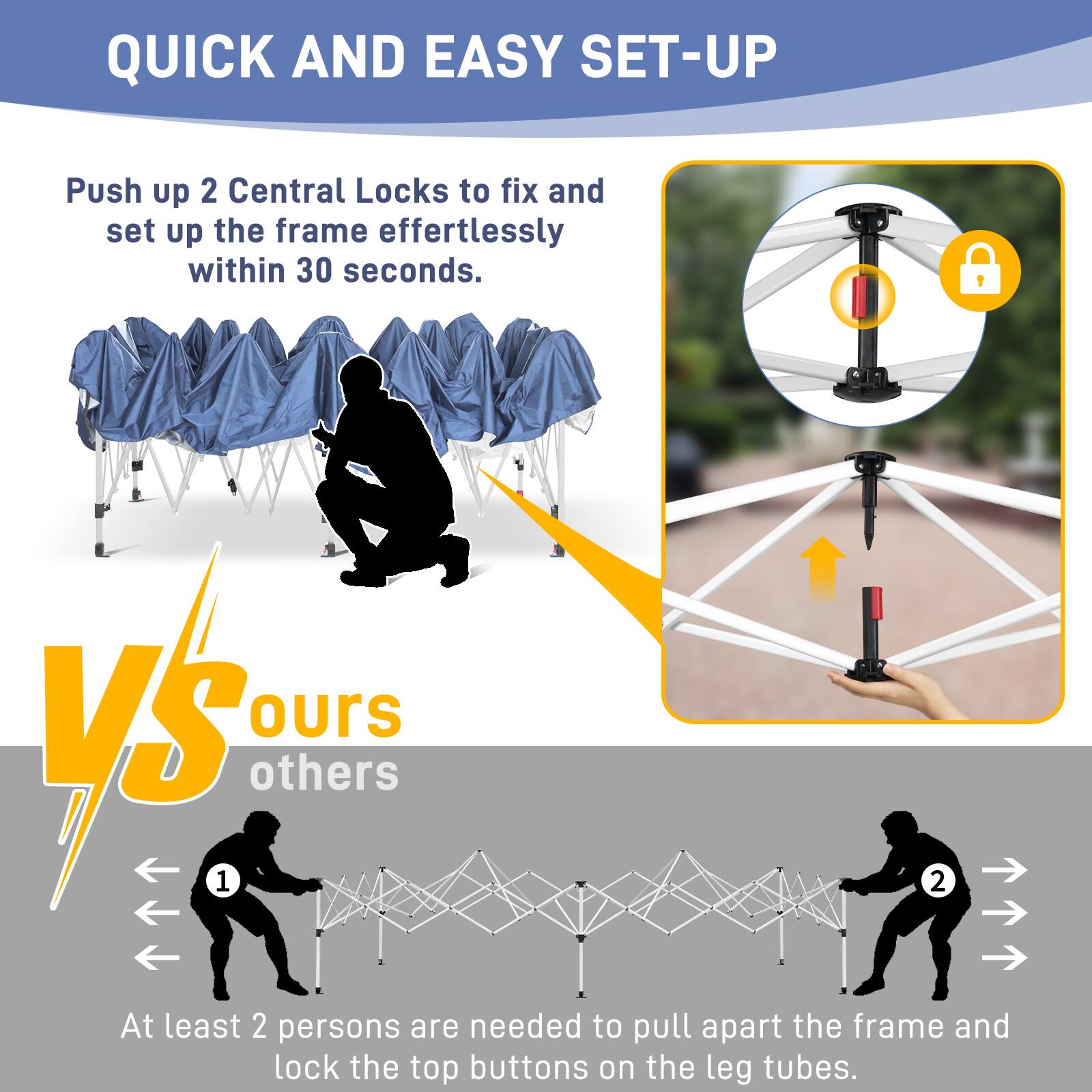 QUICK AND EASY SET-UP

Push up 2 Central Locks to fix and set up the frame effortlessly within 30 seconds.

VS ours others

At least 2 persons are needed to pull apart the frame and lock the top buttons on the leg tubes.