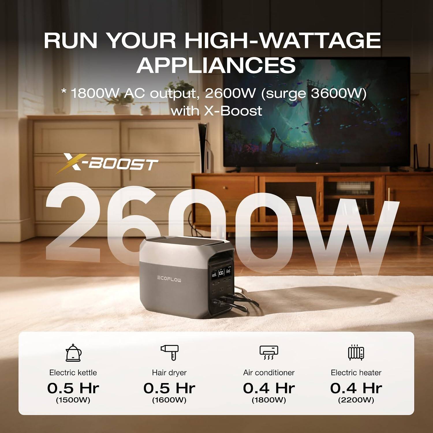 RUN YOUR HIGH-WATTAGE APPLIANCES  
*1800W AC output, 2600W (surge 3600W) with X-Boost

BOOST 2600W ECOPLOW

Electric kettle 0.5 Hr (1500W)  
Hair dryer 0.5 Hr (1600W)  
Air conditioner 0.4 Hr (1800W)  
Electric heater 0.4 Hr (2200W)