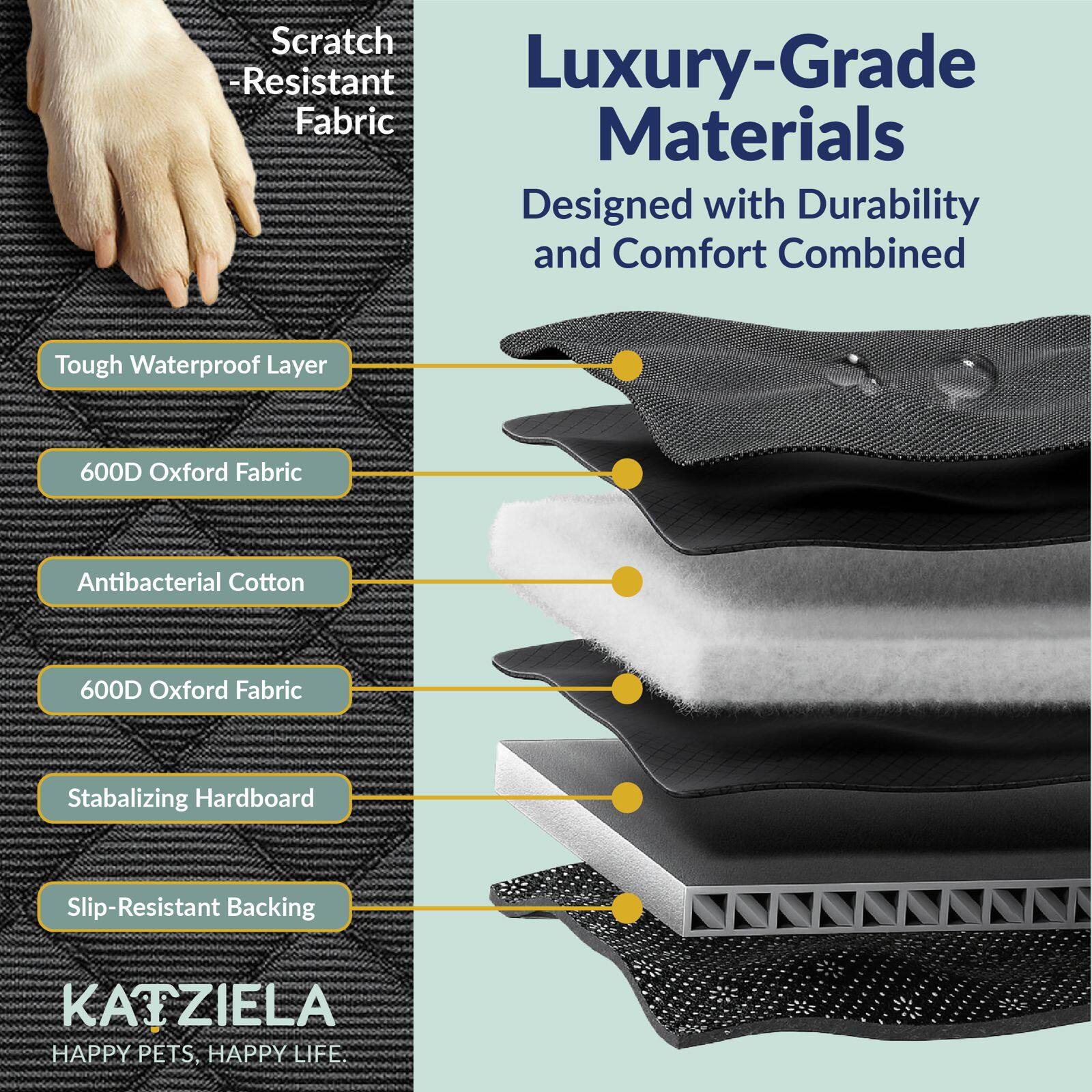 Scratch-Resistant Fabric

Luxury-Grade Materials
Designed with Durability and Comfort Combined

- Tough Waterproof Layer
- 600D Oxford Fabric
- Antibacterial Cotton
- 600D Oxford Fabric
- Stabilizing Hardboard
- Slip-Resistant Backing

KATZIELA
HAPPY PETS, HAPPY LIFE