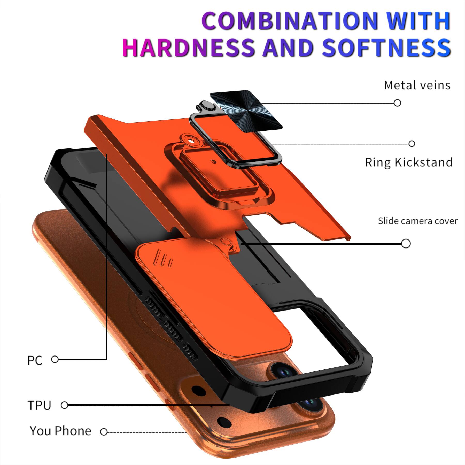 COMBINATION WITH HARDNESS AND SOFTNESS

Metal veins
Ring Kickstand
Slide camera cover
PC
TPU
You Phone