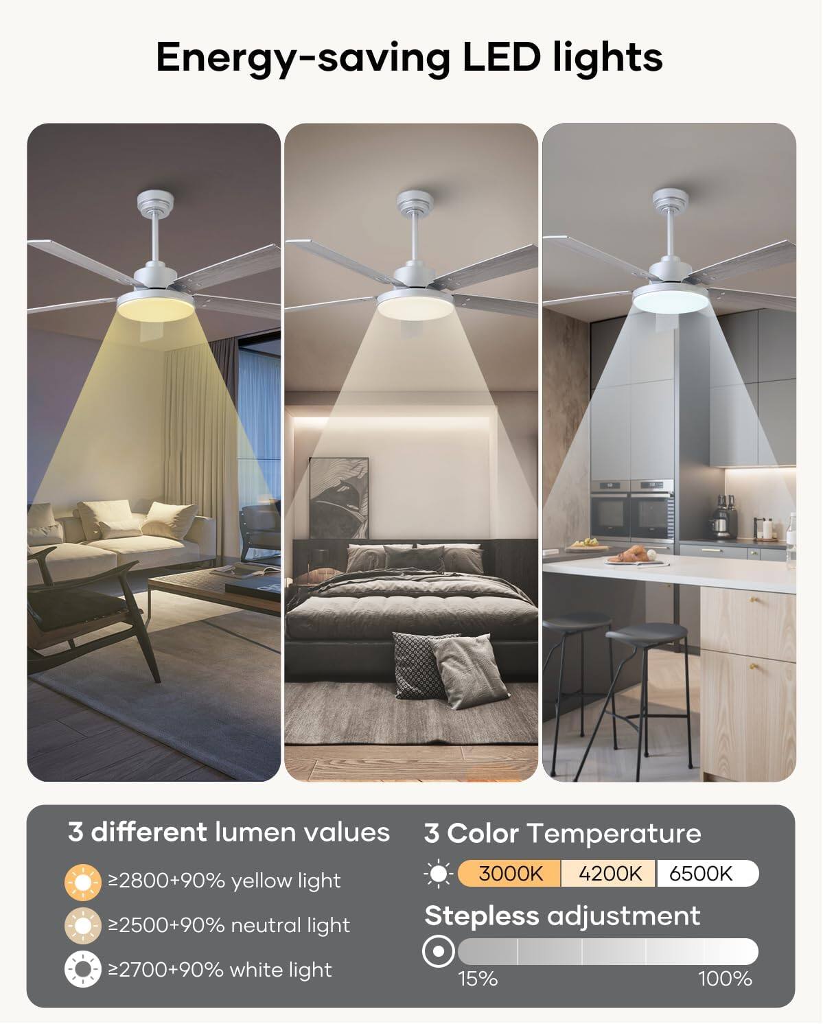 Energy-saving LED lights

3 different lumen values
- ≥2800+90% yellow light
- ≥2500+90% neutral light
- ≥2700+90% white light

3 Color Temperature
- 3000K
- 4200K
- 6500K

Stepless adjustment
- 15% to 100%