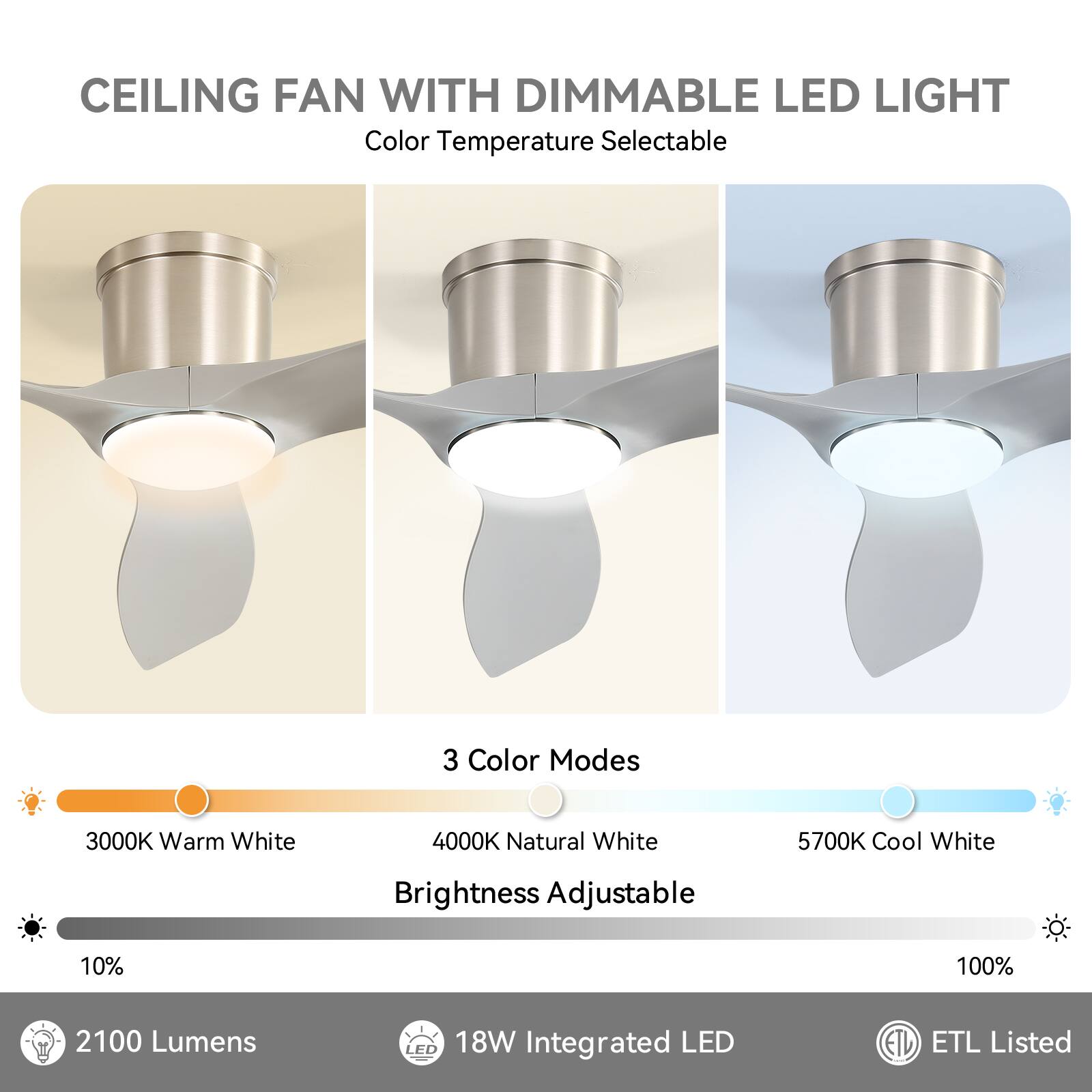 CEILING FAN WITH DIMMABLE LED LIGHT  
Color Temperature Selectable  

3 Color Modes  
- 3000K Warm White  
- 4000K Natural White  
- 5700K Cool White  

Brightness Adjustable  
- 10% to 100%  

2100 Lumens  
18W Integrated LED  
ETL Listed