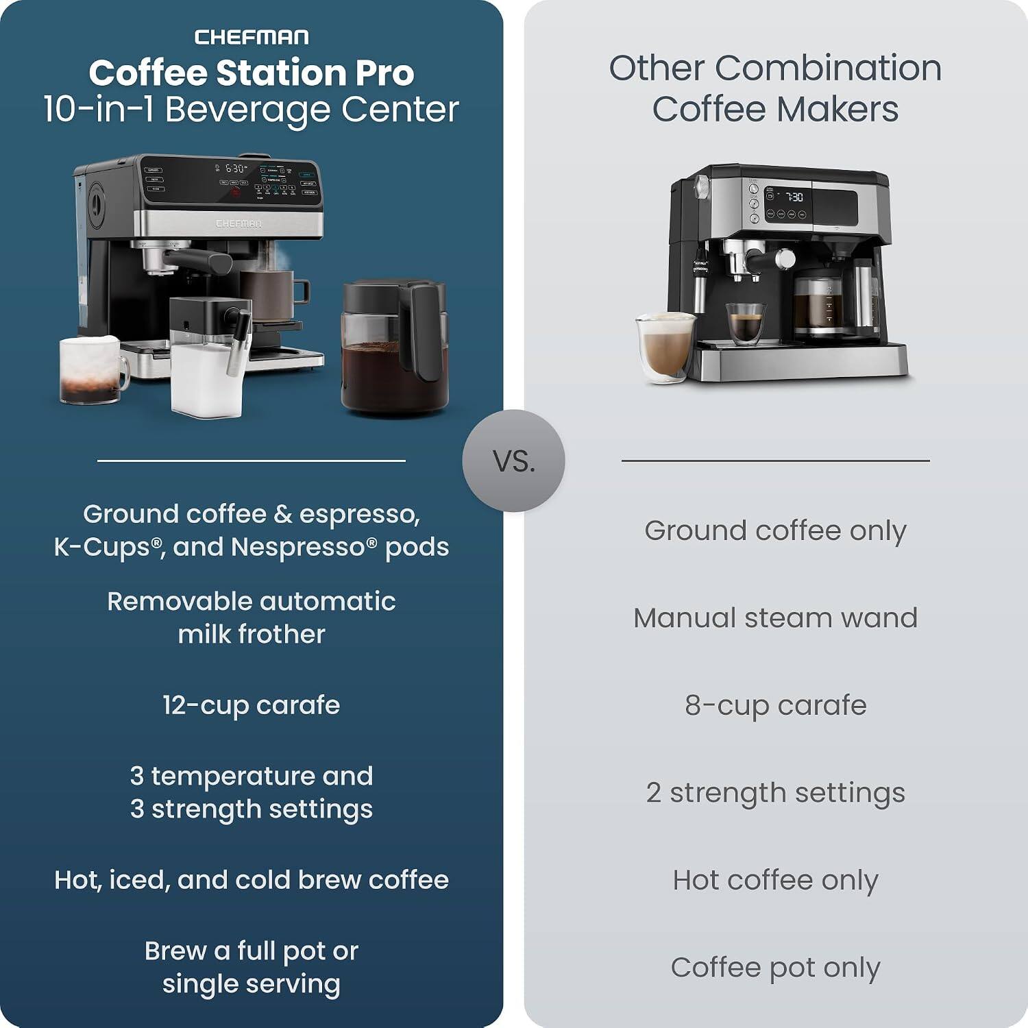 CHEFMAN Coffee Station Pro 10-in-1 Beverage Center

Other Combination Coffee Makers

Ground coffee & espresso, K-Cups®, and Nespresso® pods
Removable automatic milk frother
12-cup carafe
3 temperature and 3 strength settings
Hot, iced, and cold brew coffee
Brew a full pot or single serving

VS.

Ground coffee only
Manual steam wand
8-cup carafe
2 strength settings
Hot coffee only
Coffee pot only
