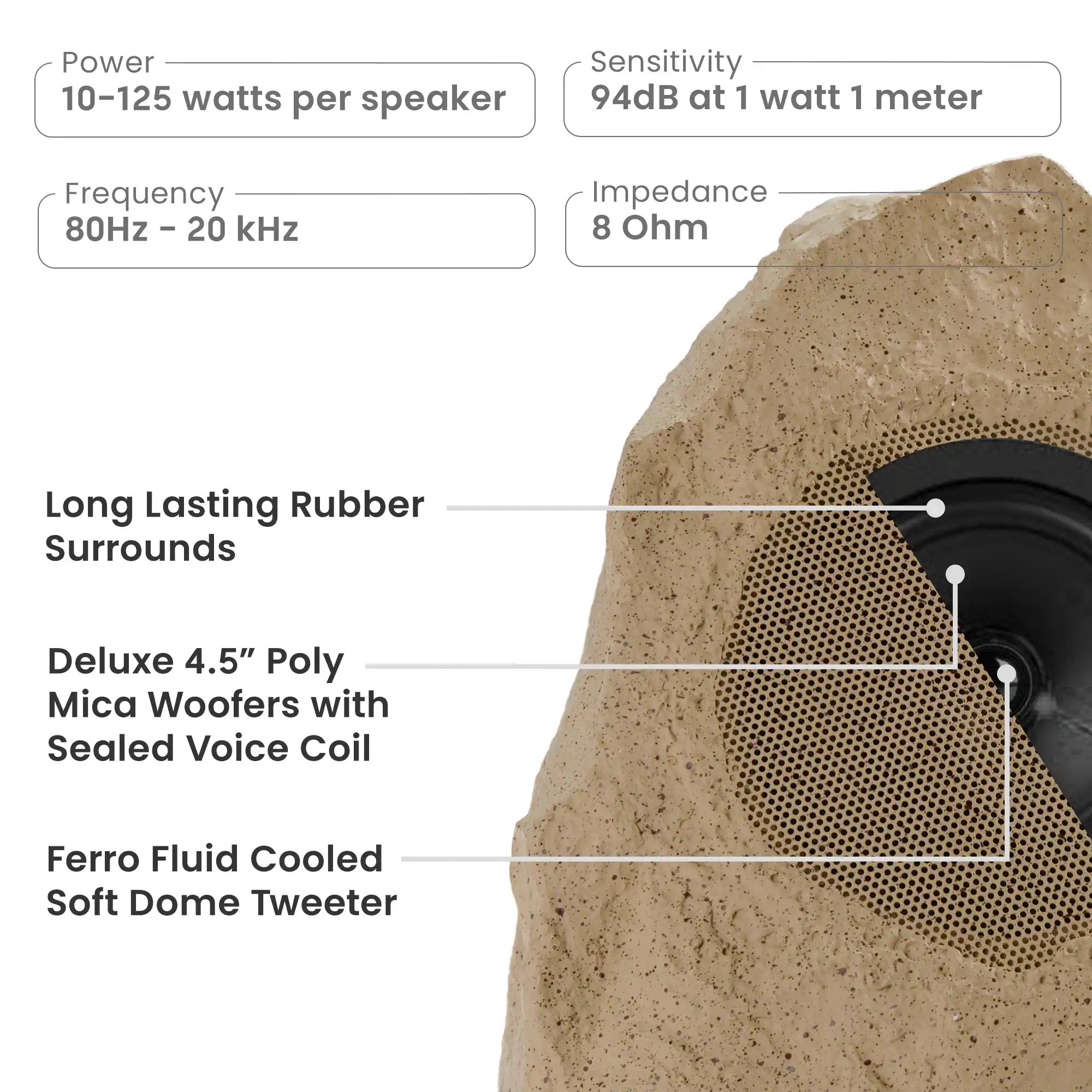 - Power: 10-125 watts per speaker
- Sensitivity: 94dB at 1 watt 1 meter
- Frequency: 80Hz - 20 kHz
- Impedance: 8 Ohm

- Long Lasting Rubber Surrounds
- Deluxe 4.5" Poly Mica Woofers with Sealed Voice Coil
- Ferro Fluid Cooled Soft Dome Tweeter